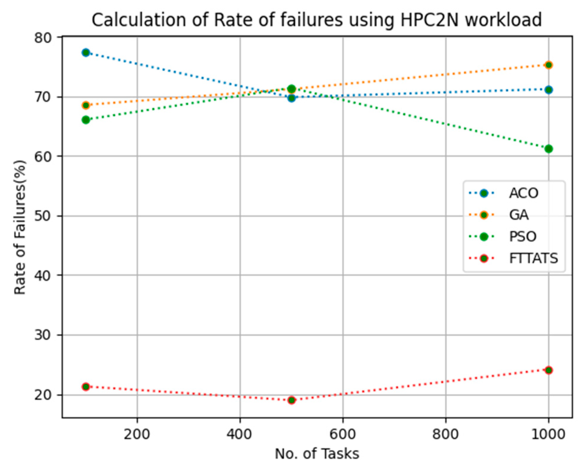 Sensors 23 08009 g013