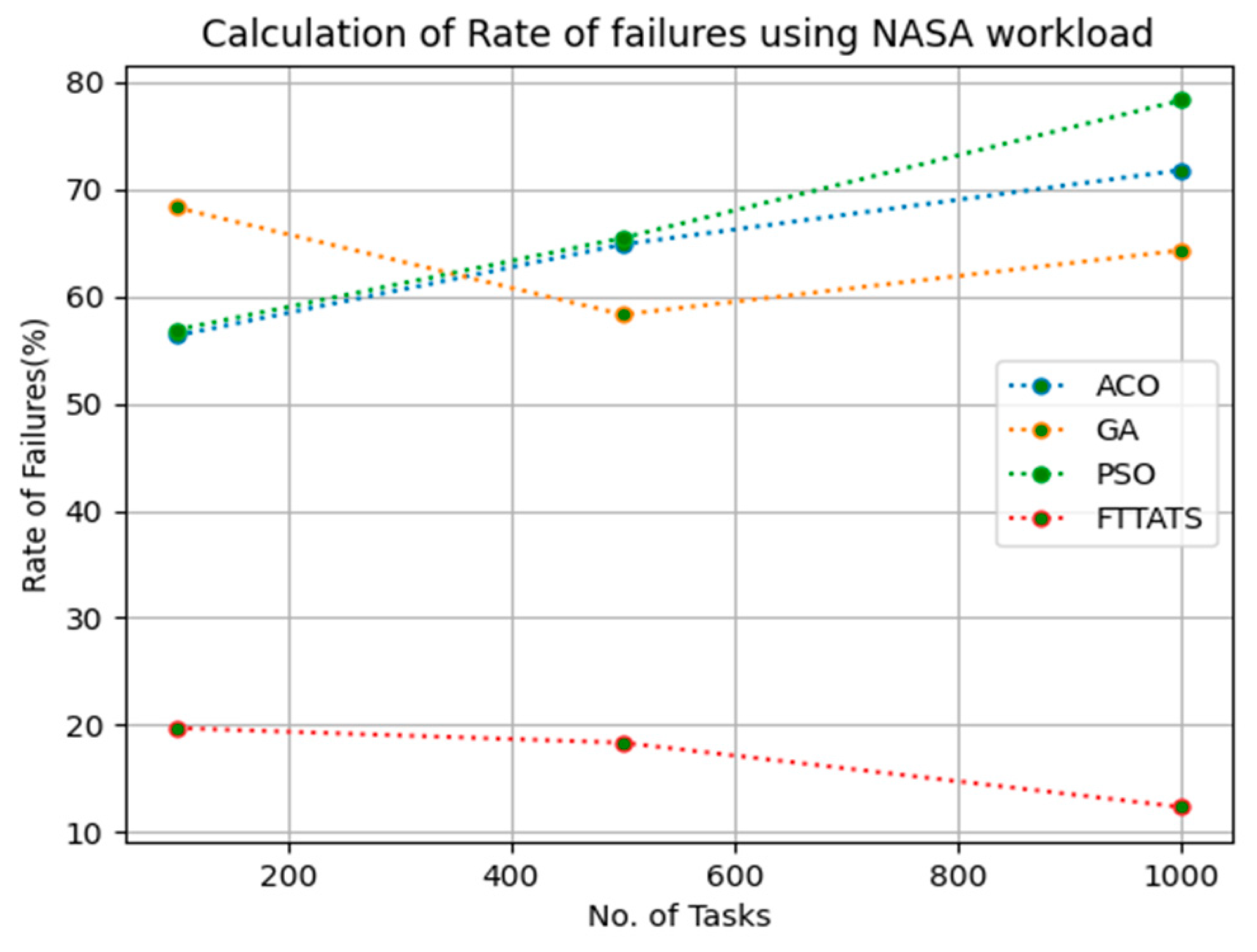 Sensors 23 08009 g014