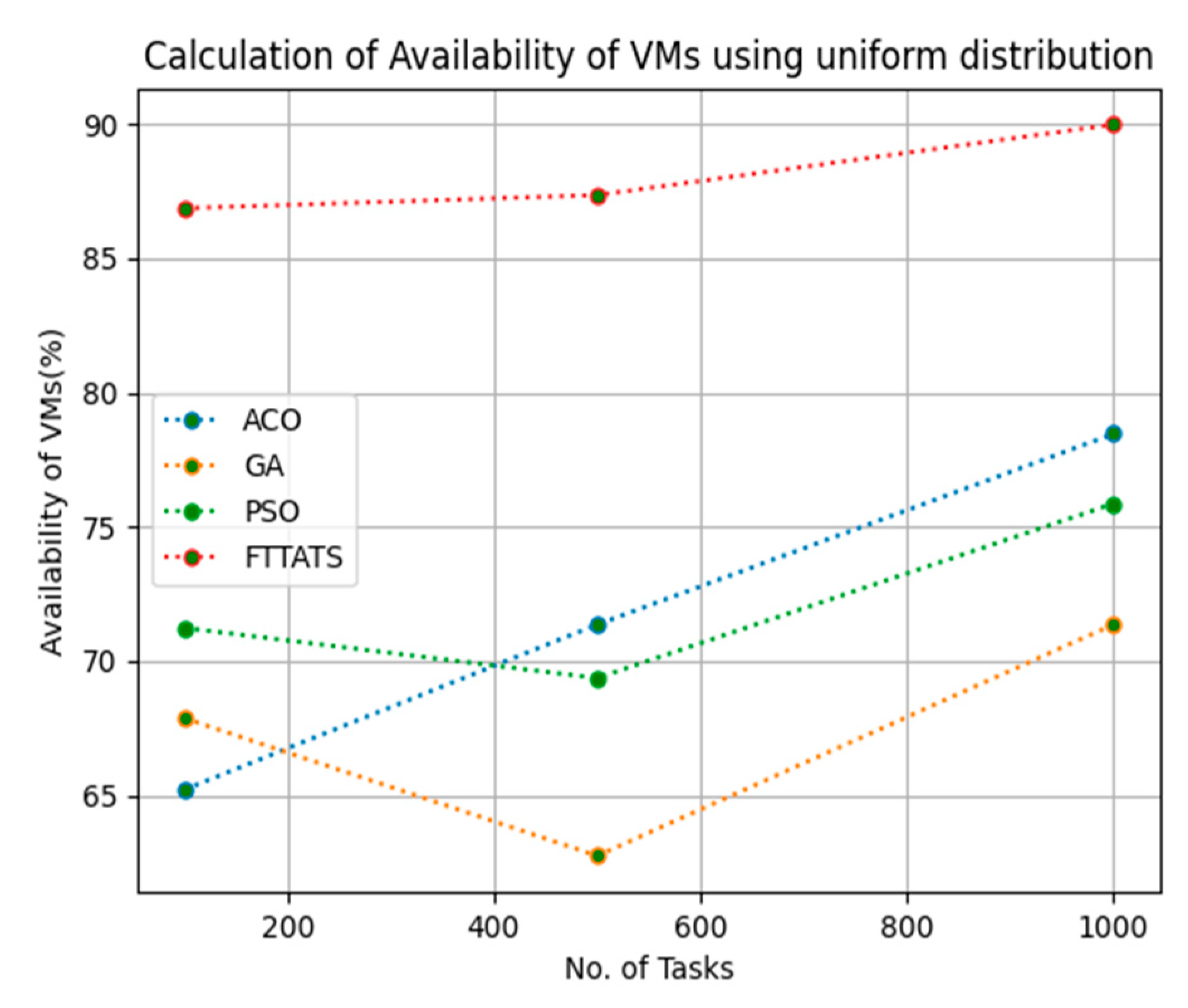 Sensors 23 08009 g015