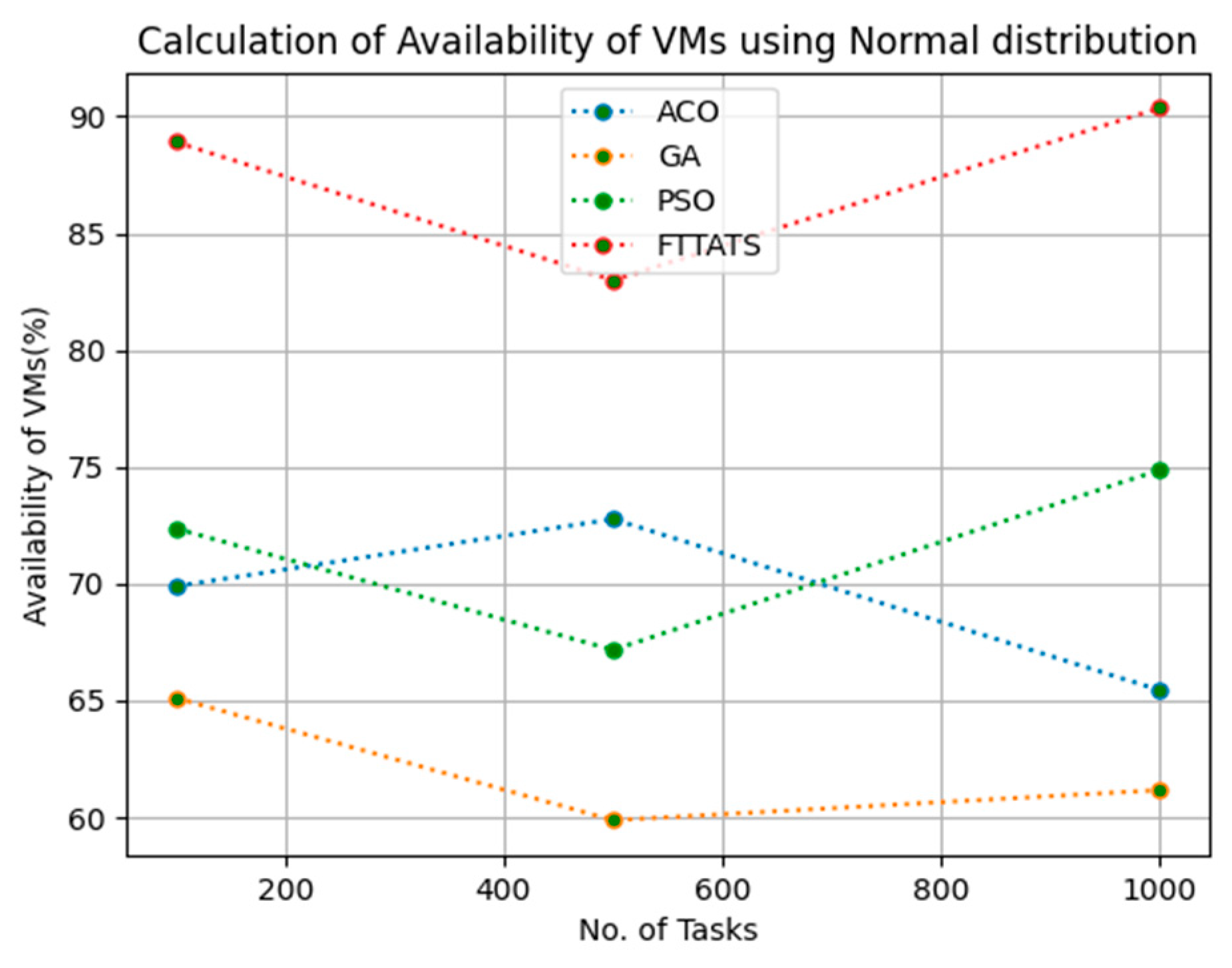 Sensors 23 08009 g016