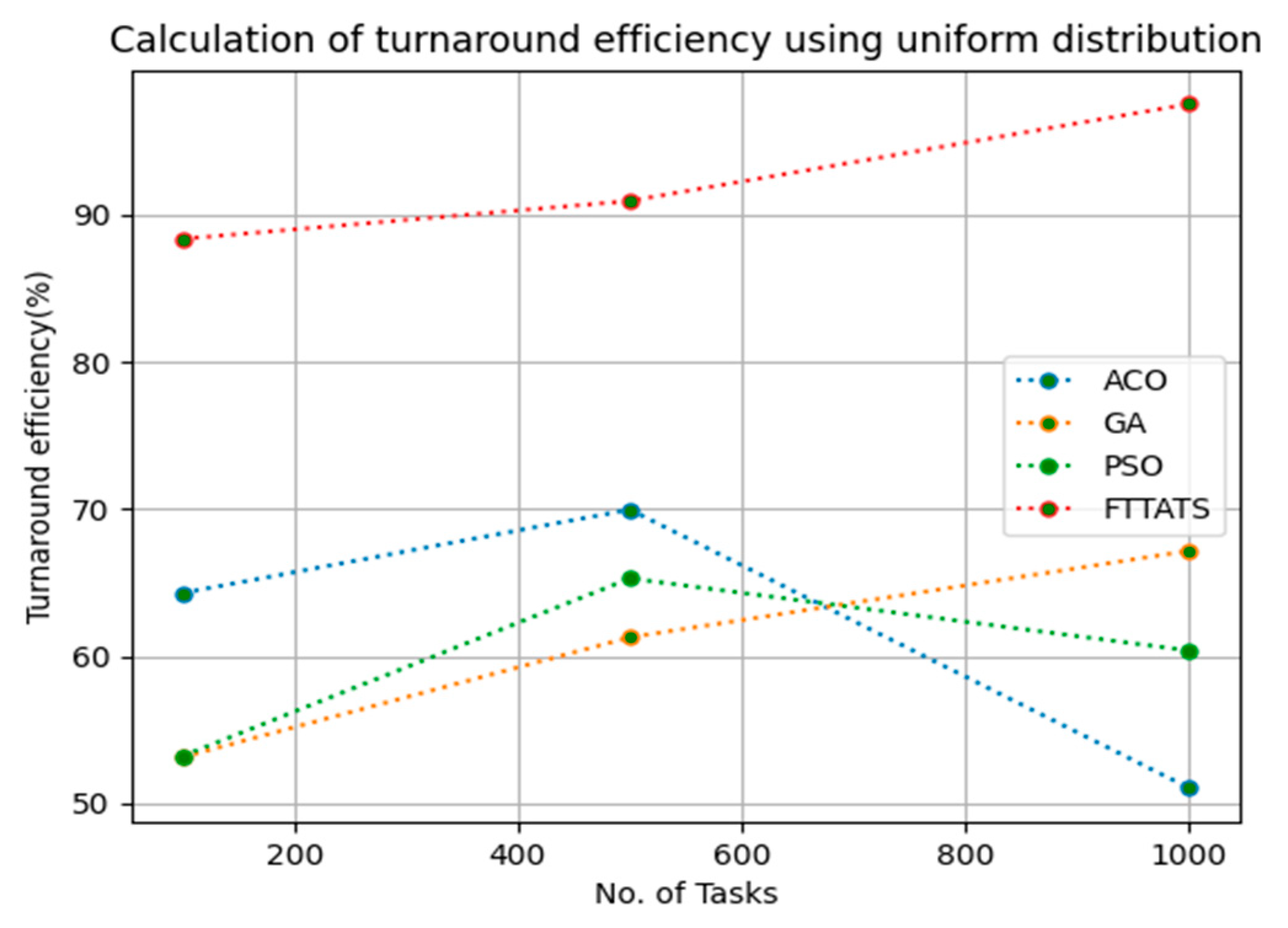 Sensors 23 08009 g027