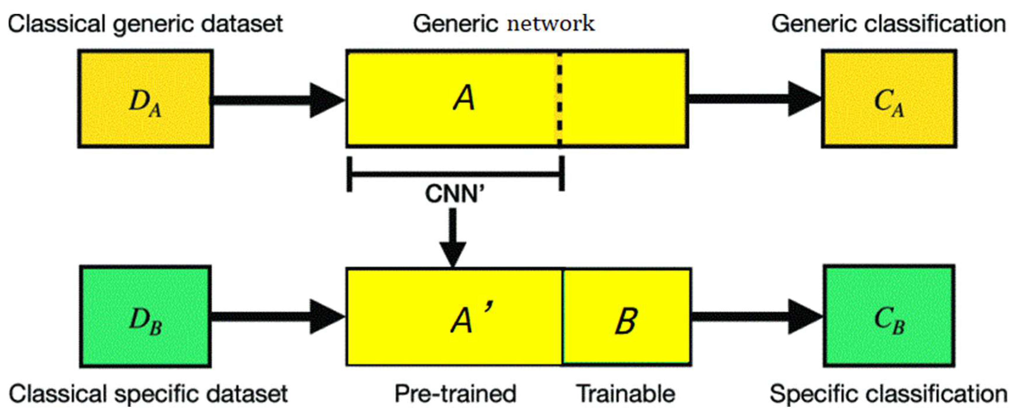 Sensors 23 08010 g003