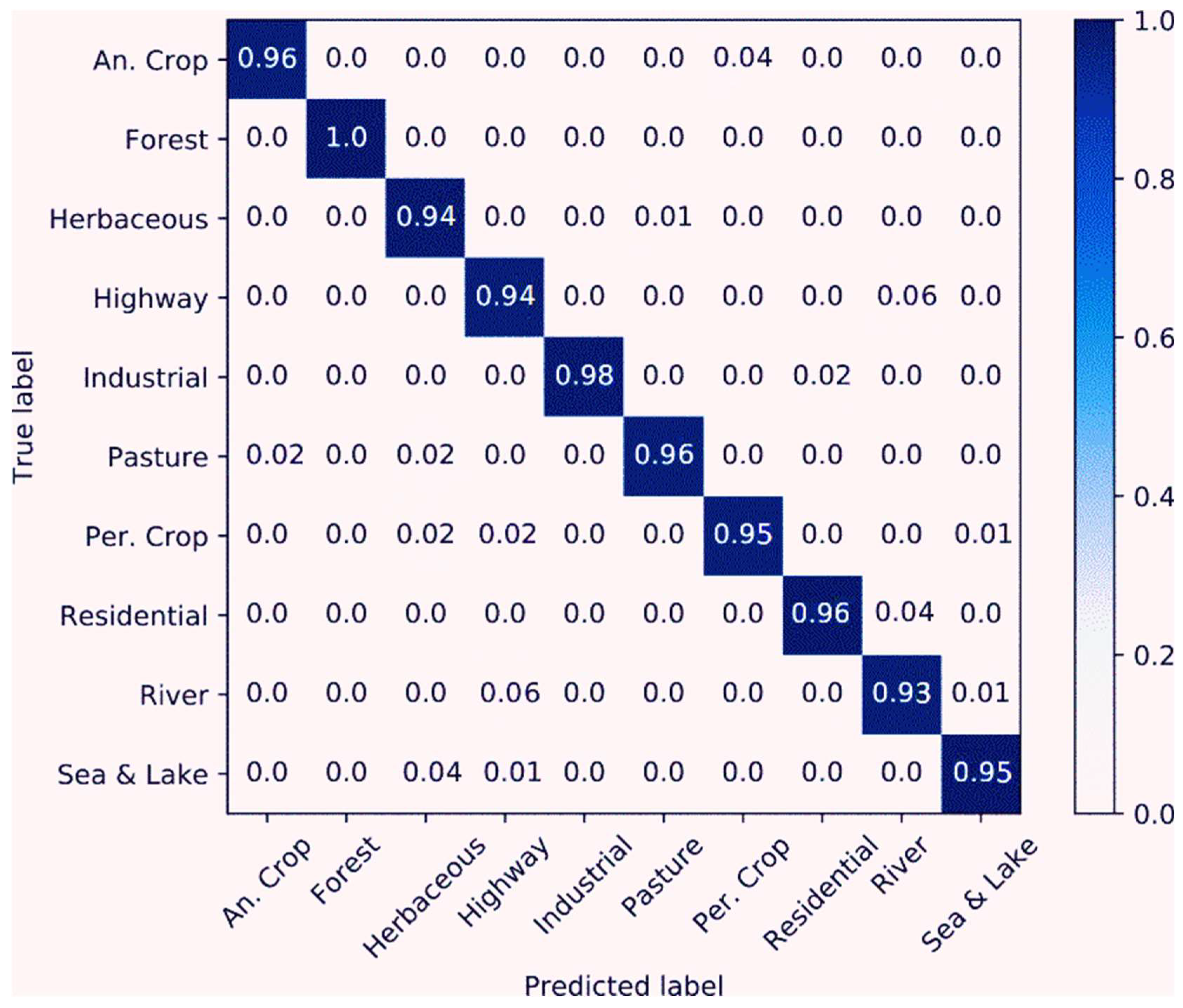 Sensors 23 08010 g007