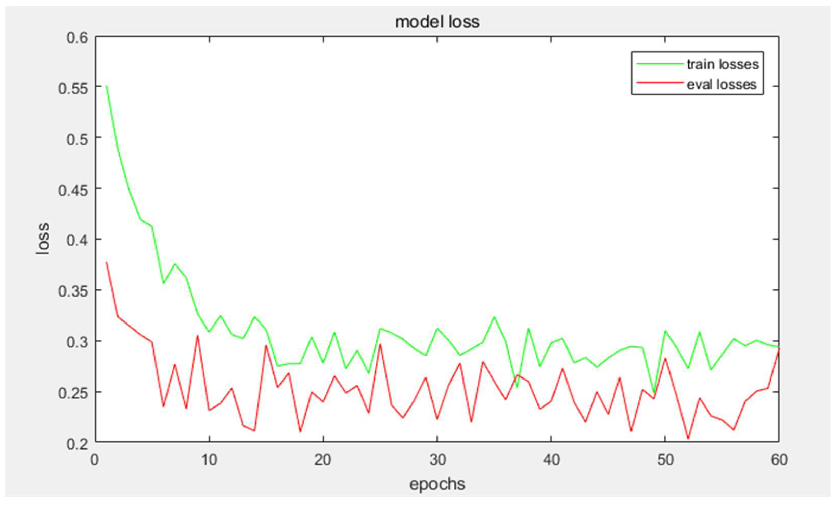 Sensors 23 08010 g008