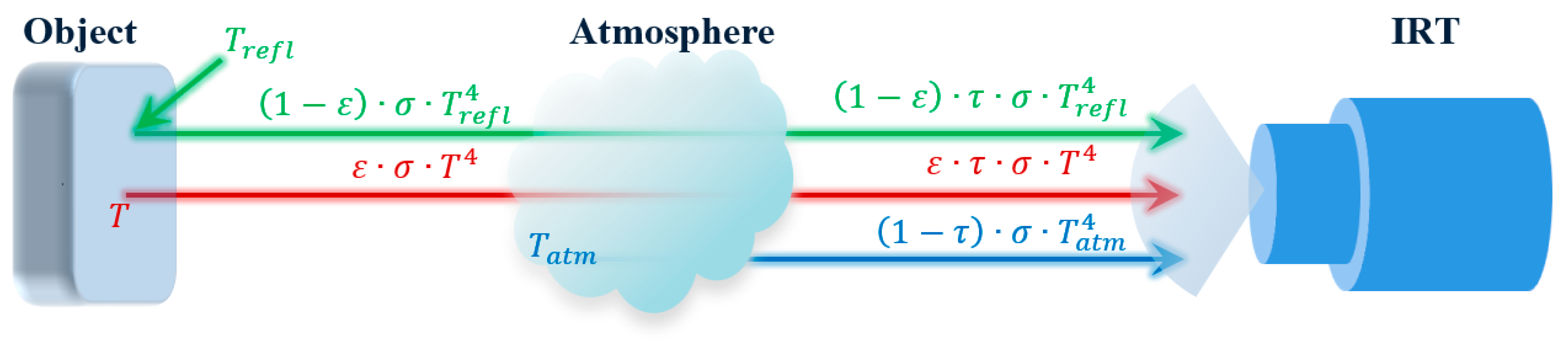 Sensors 23 08011 g001