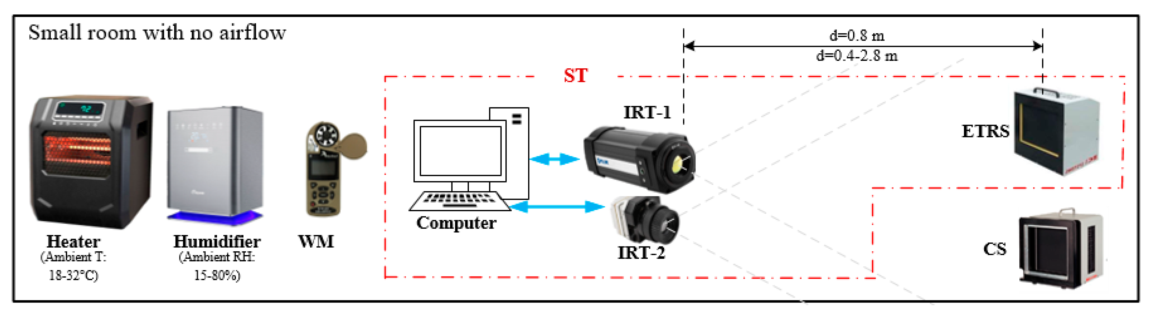 Sensors 23 08011 g002