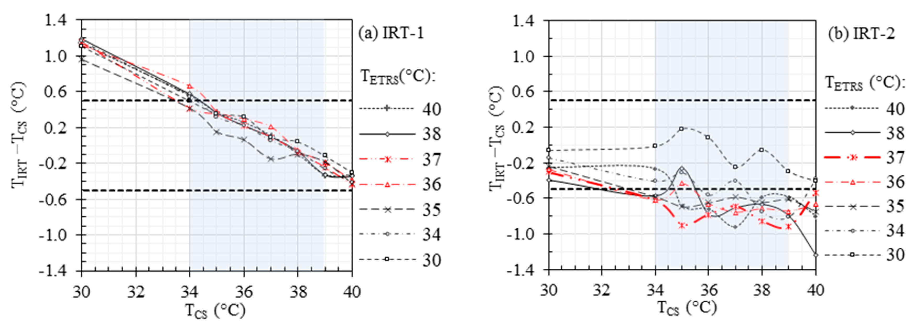 Sensors 23 08011 g003