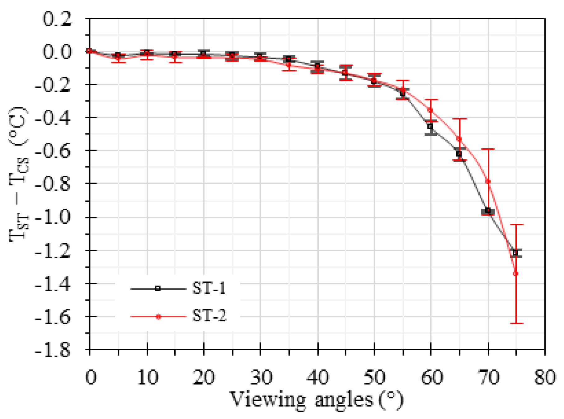 Sensors 23 08011 g005