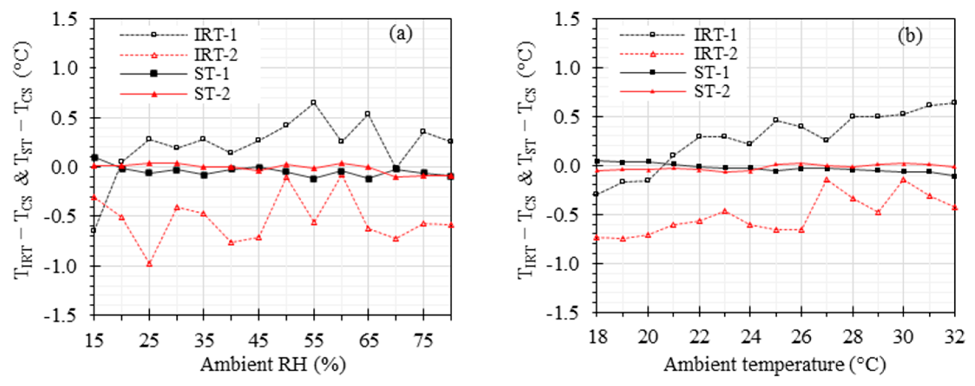 Sensors 23 08011 g006