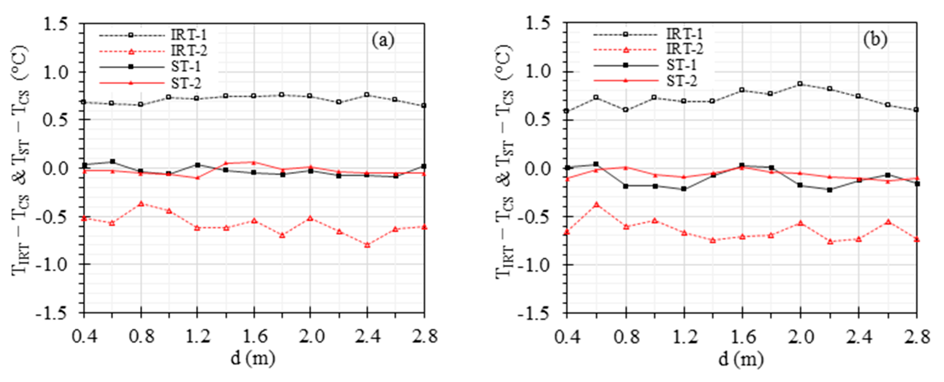 Sensors 23 08011 g007