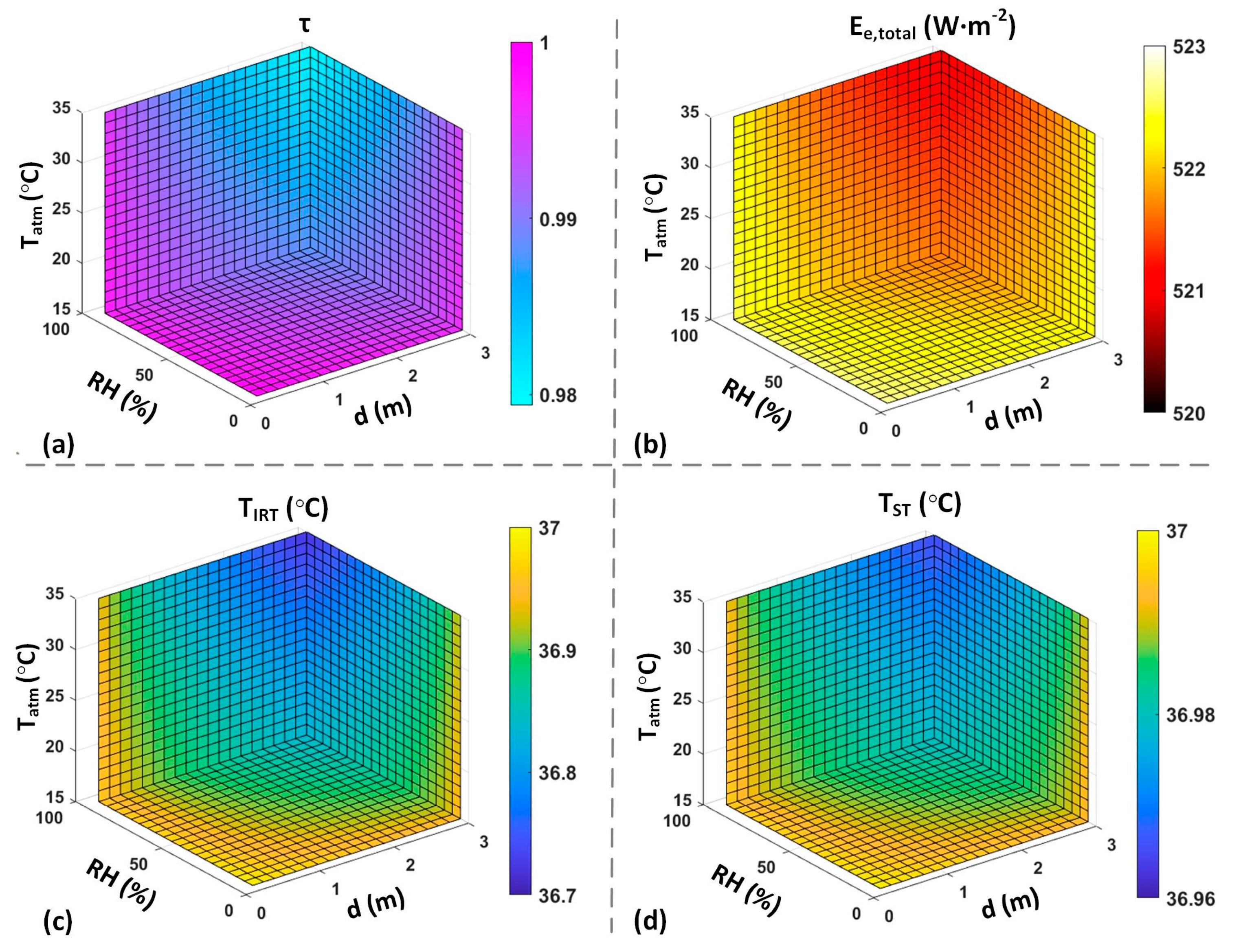 Sensors 23 08011 g008