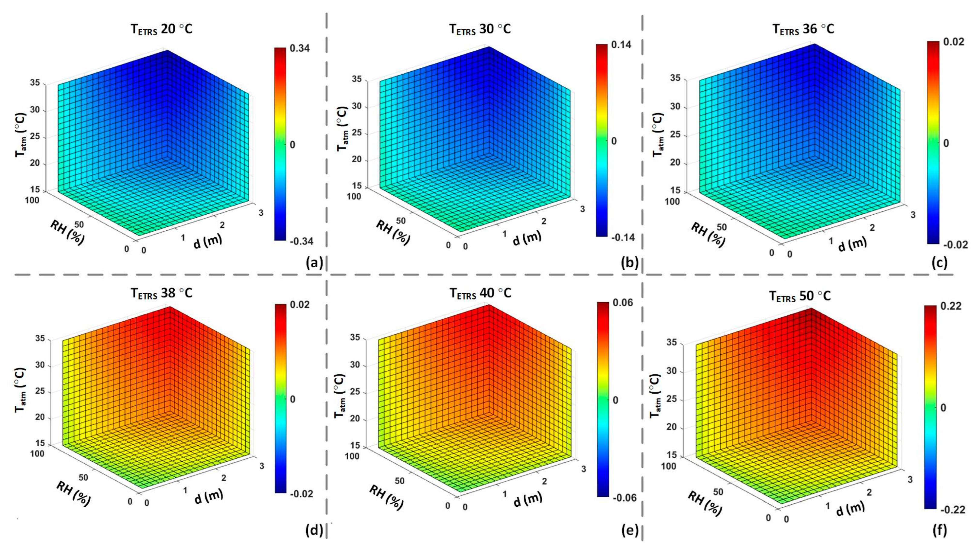 Sensors 23 08011 g009