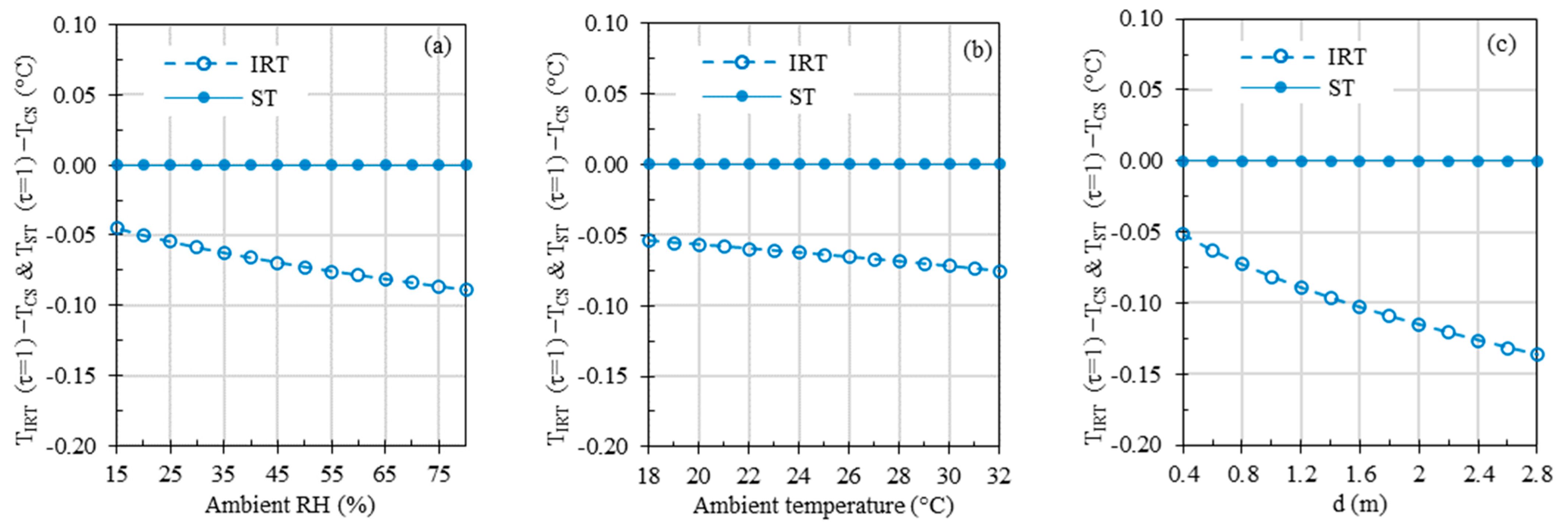 Sensors 23 08011 g010