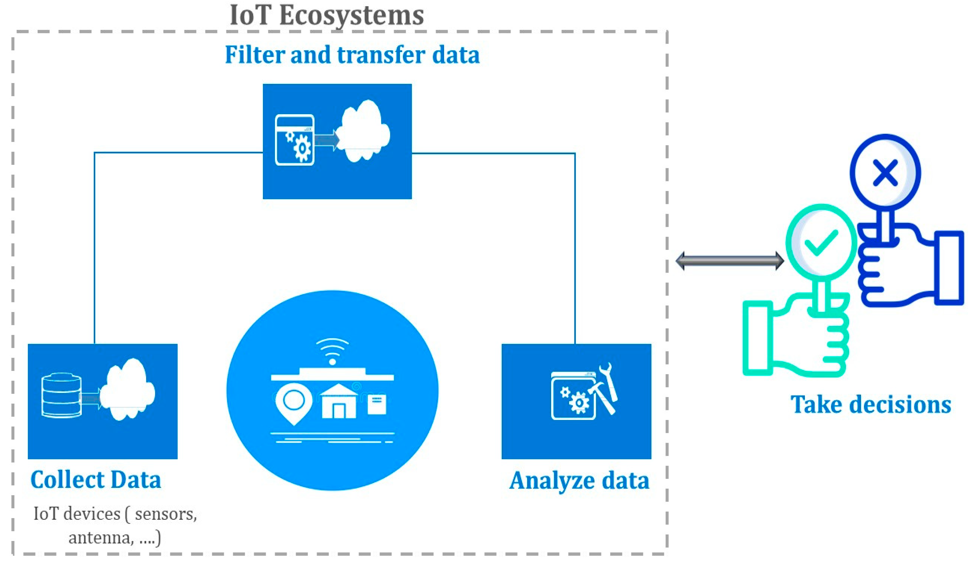 Sensors 23 08015 g002