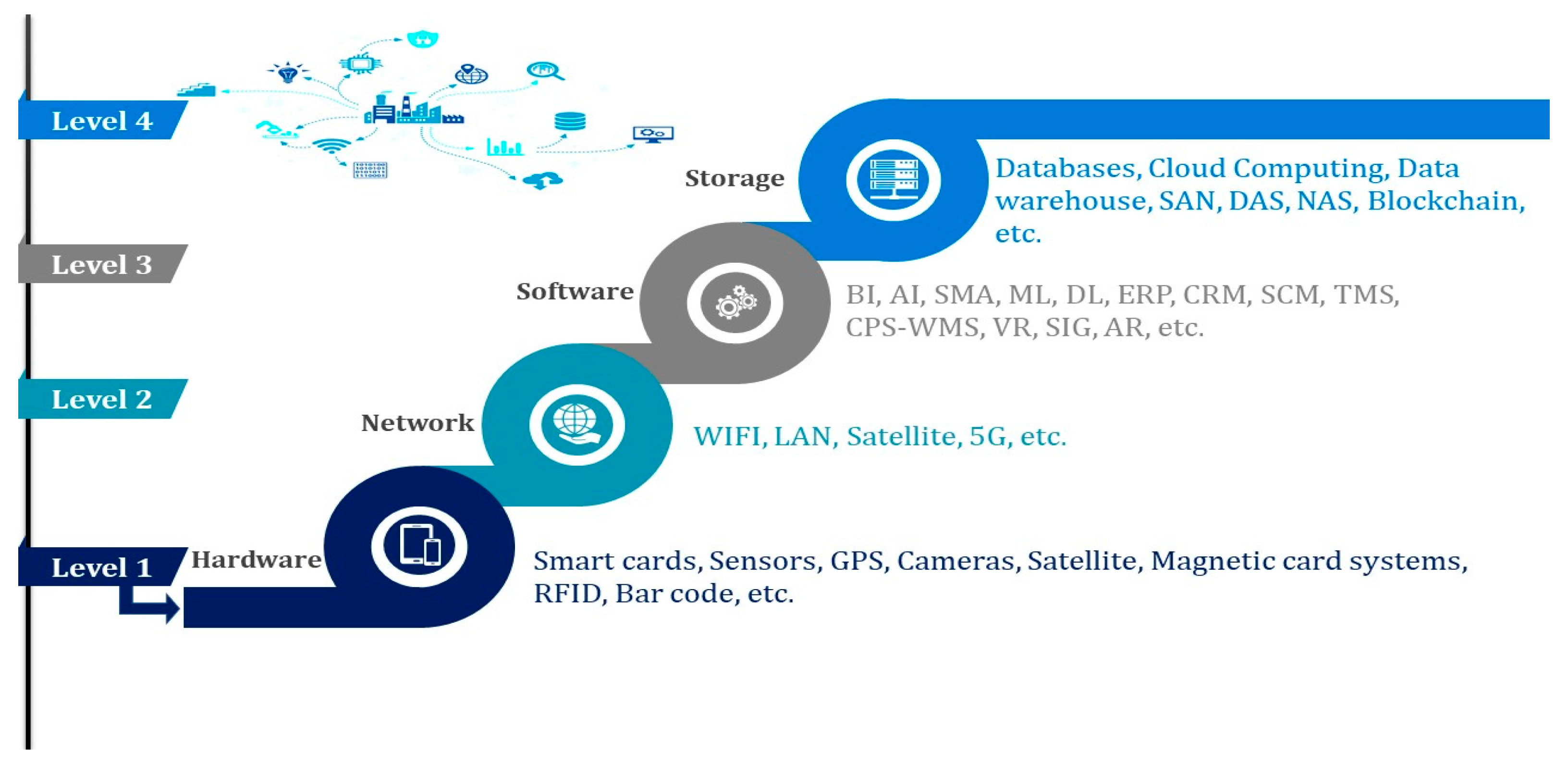 Sensors 23 08015 g004