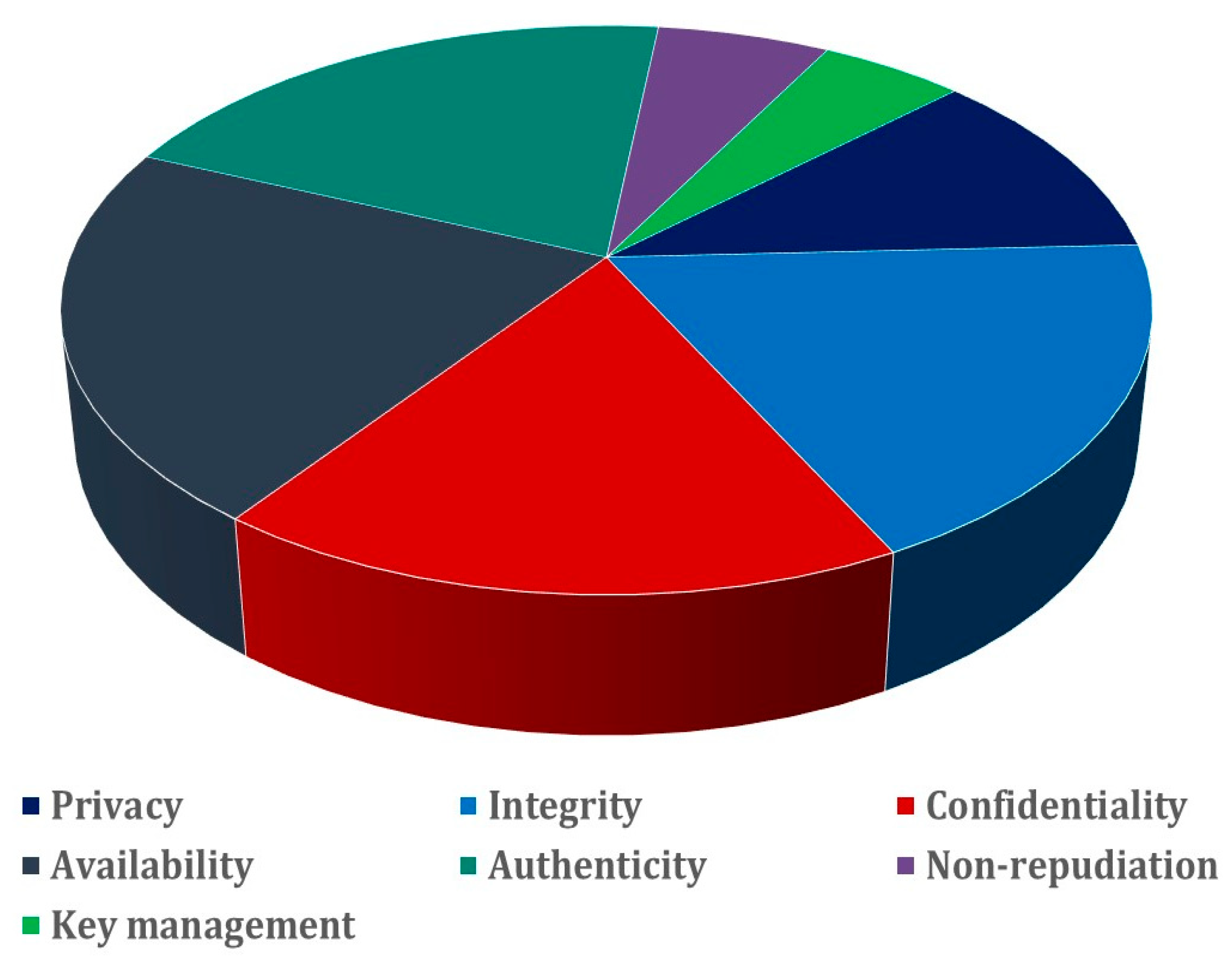 Sensors 23 08015 g005