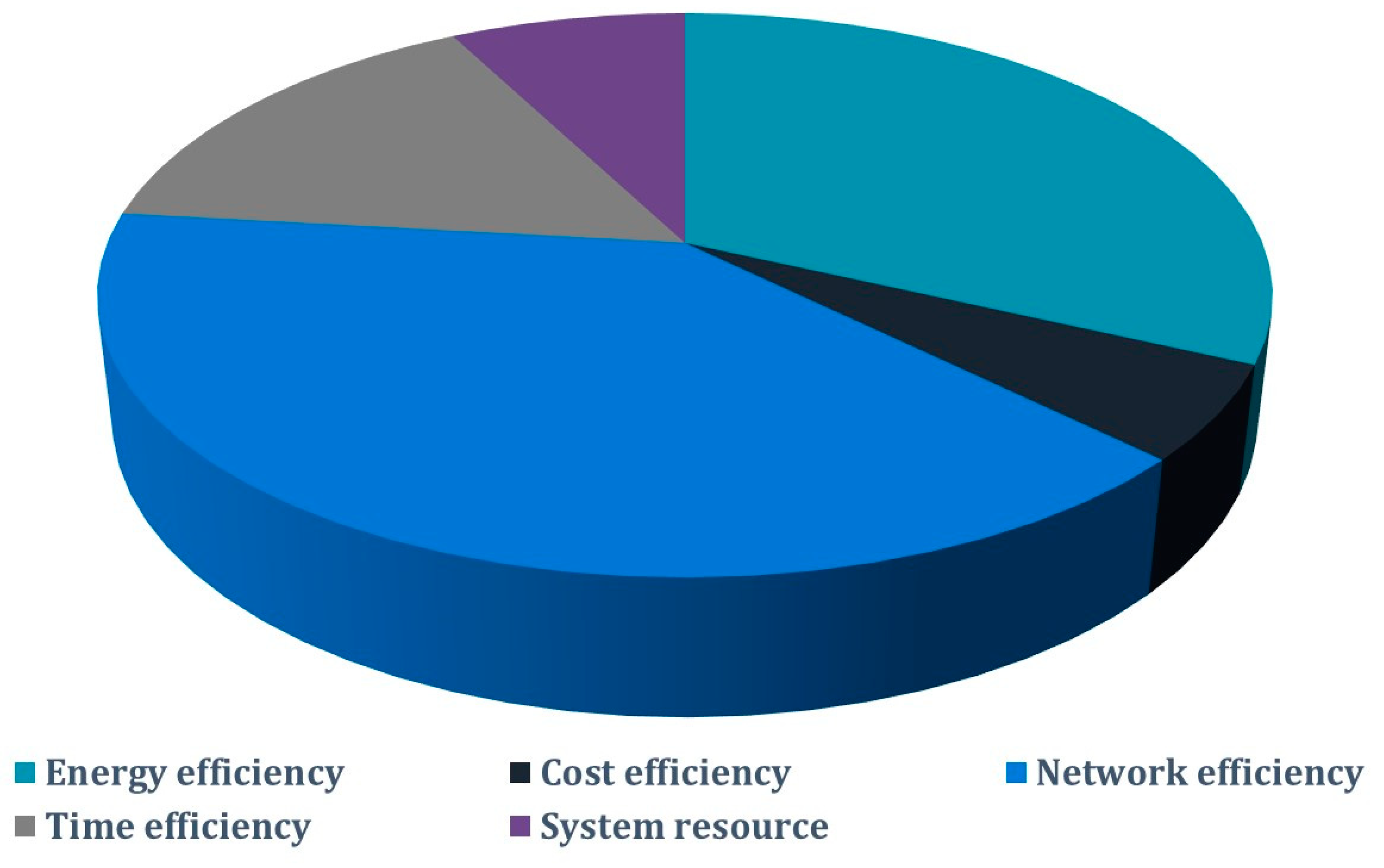Sensors 23 08015 g007