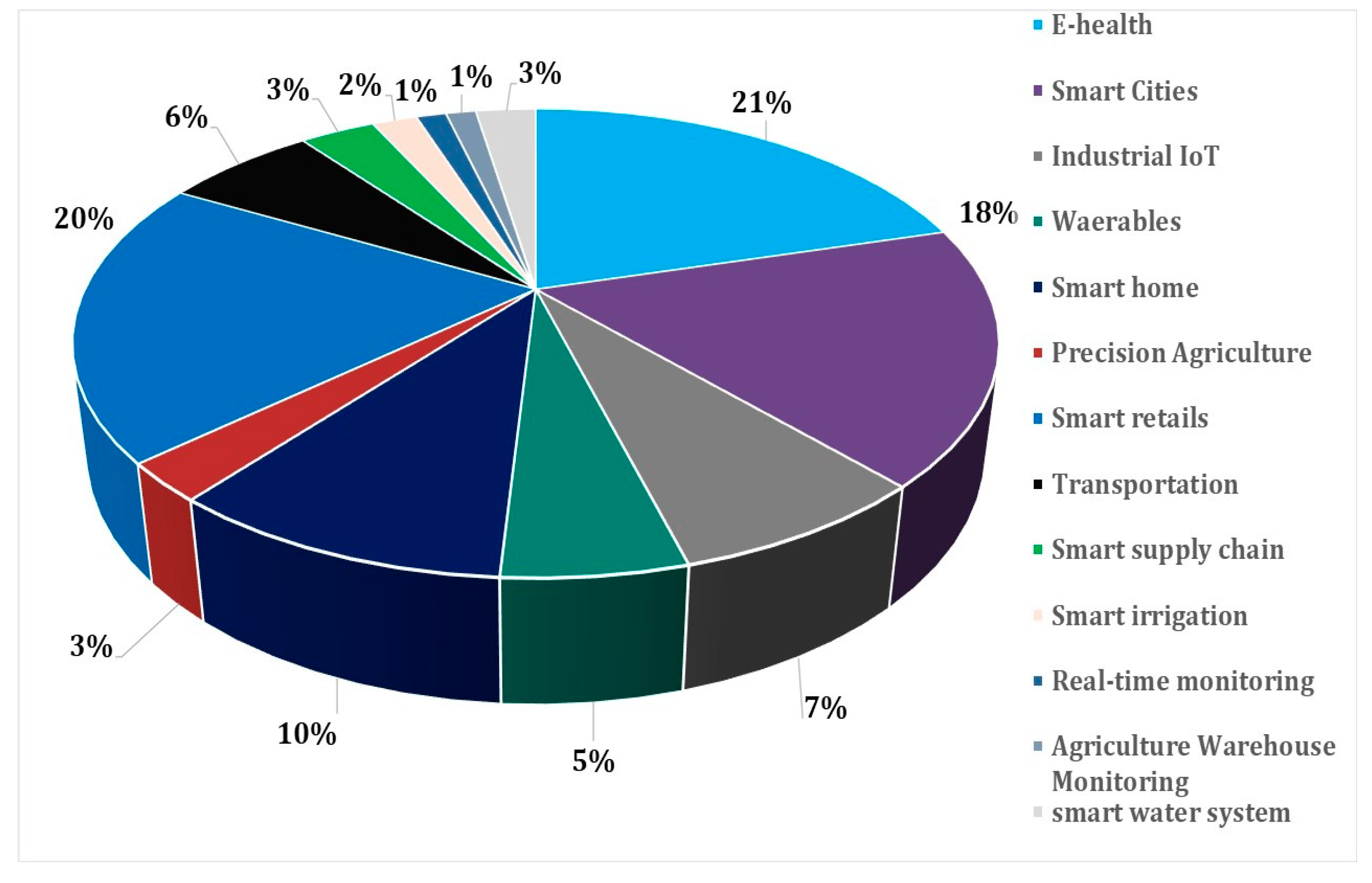 Sensors 23 08015 g009
