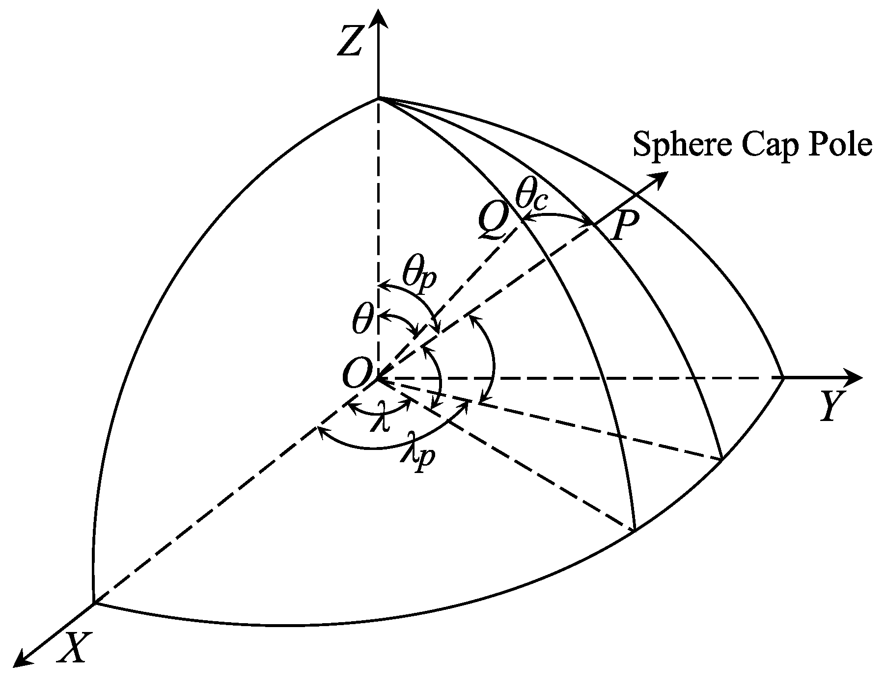 Sensors 23 08019 g003