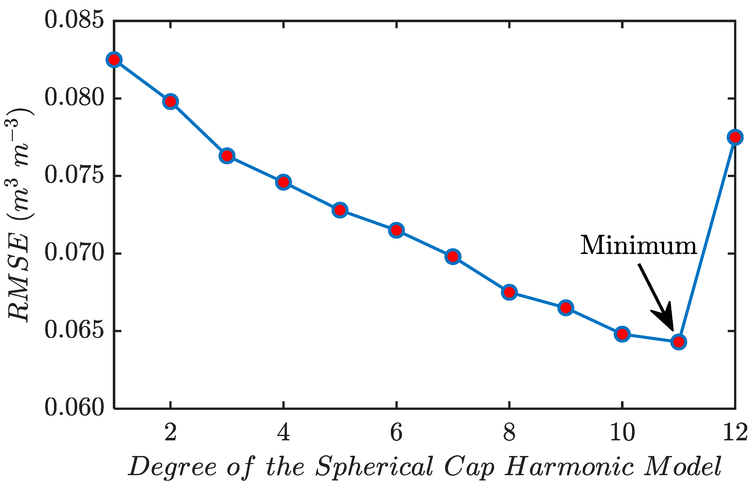 Sensors 23 08019 g009