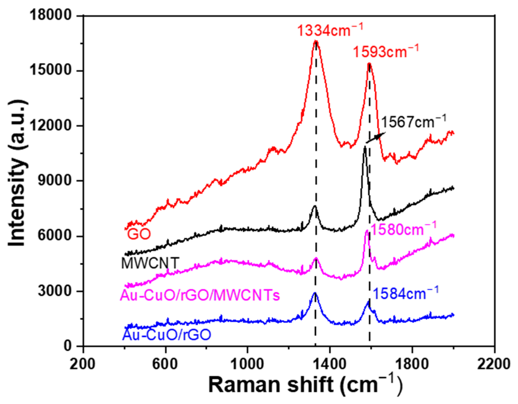 Sensors 23 08029 g004
