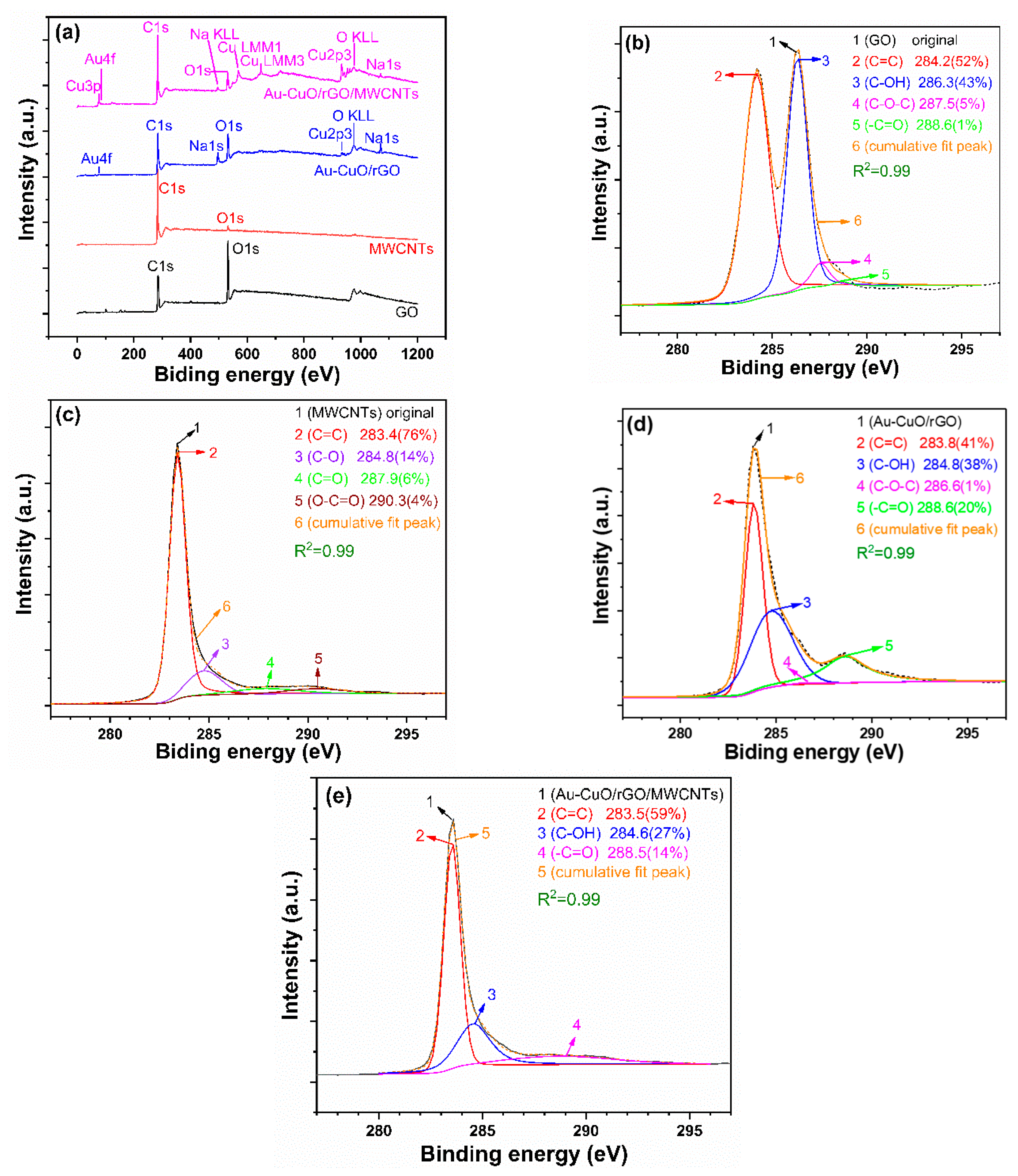 Sensors 23 08029 g005