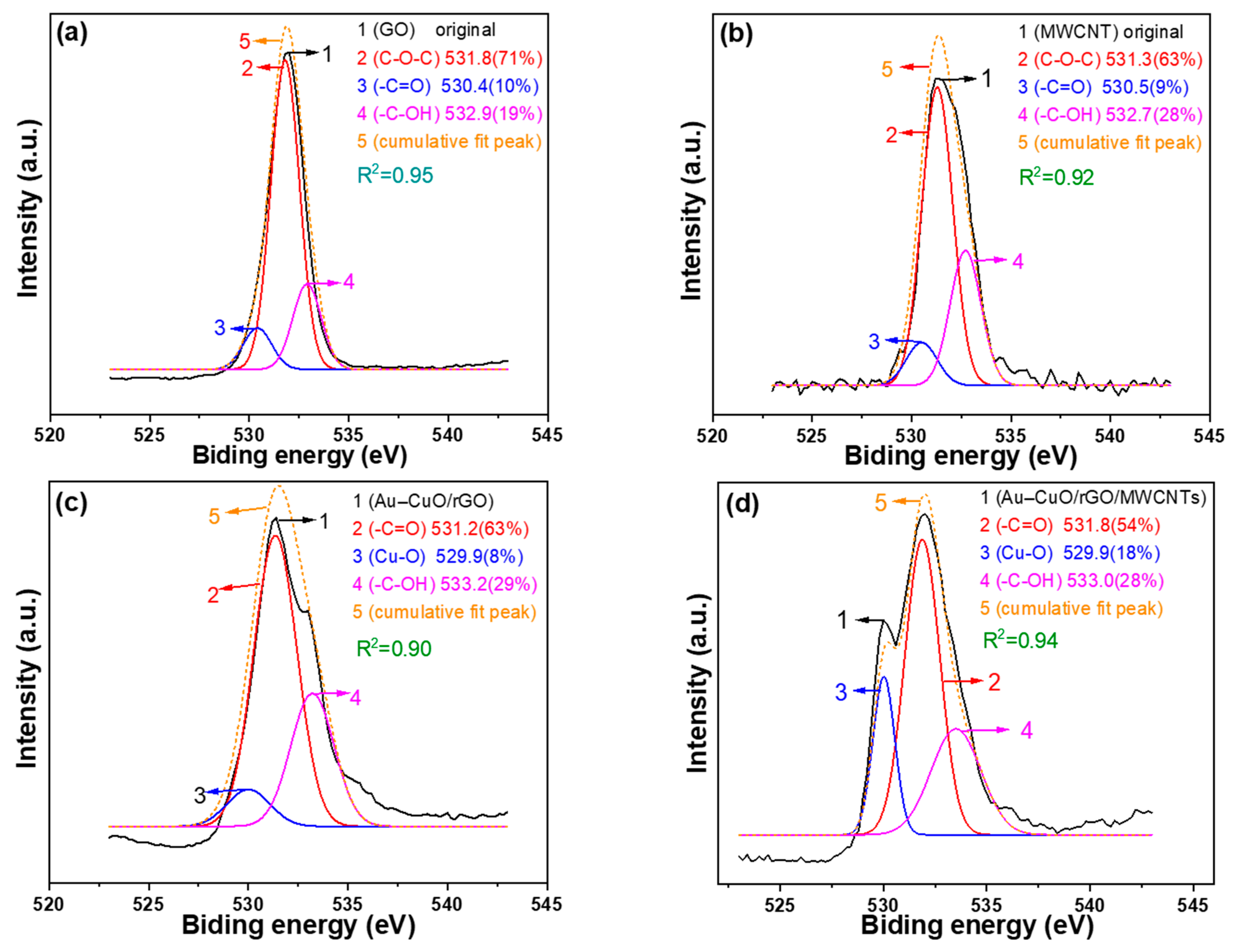 Sensors 23 08029 g006a