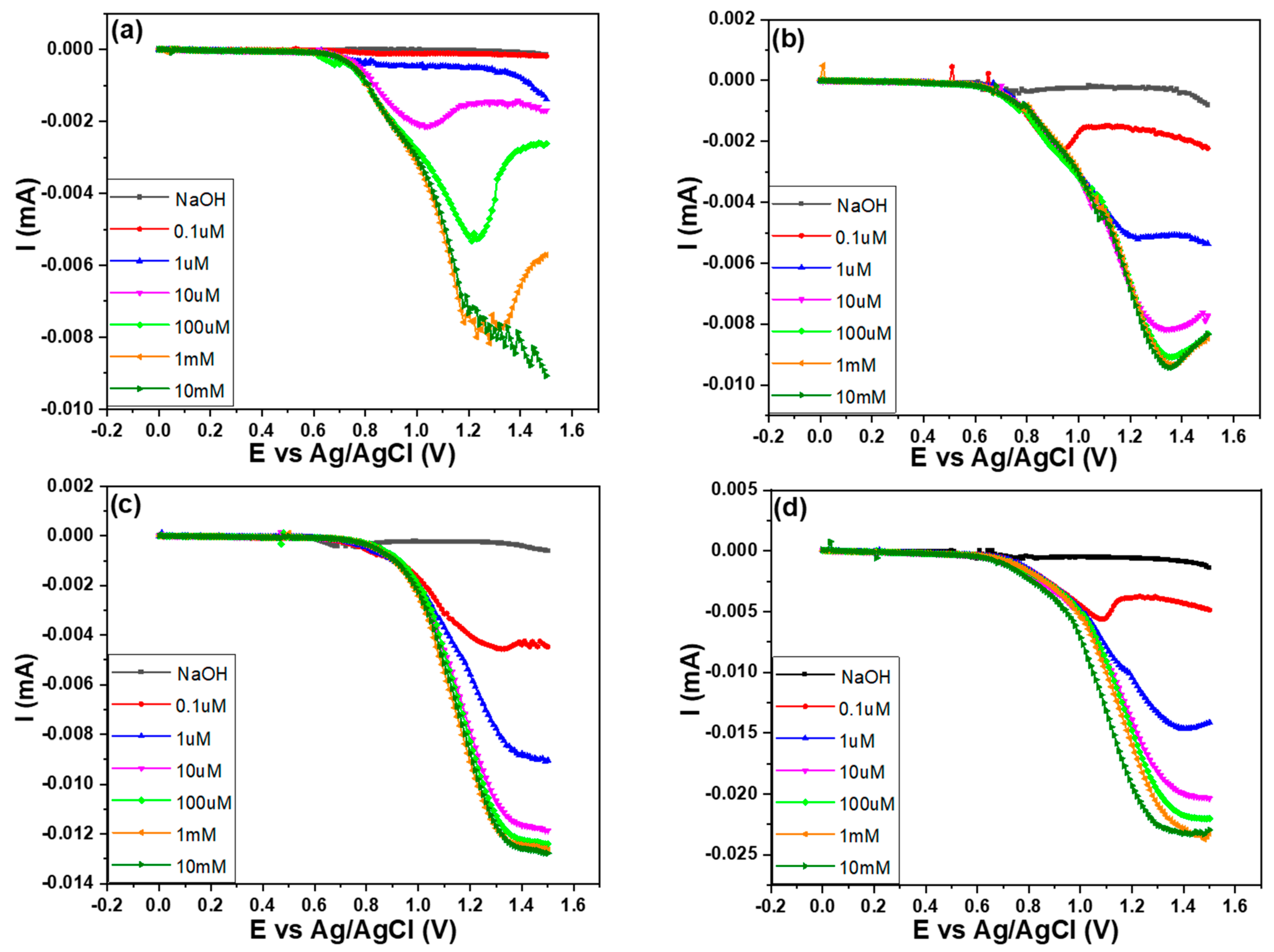 Sensors 23 08029 g007