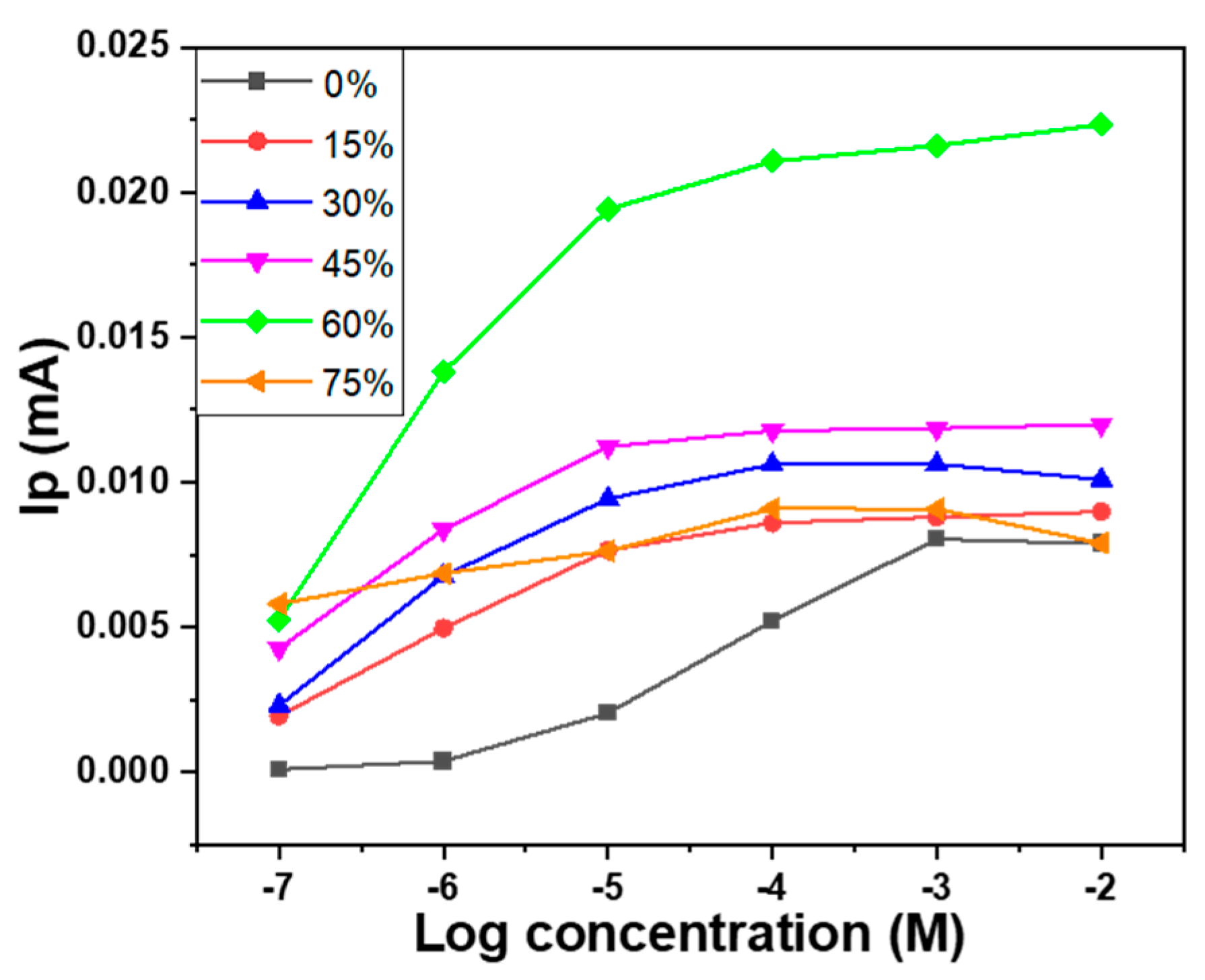 Sensors 23 08029 g008