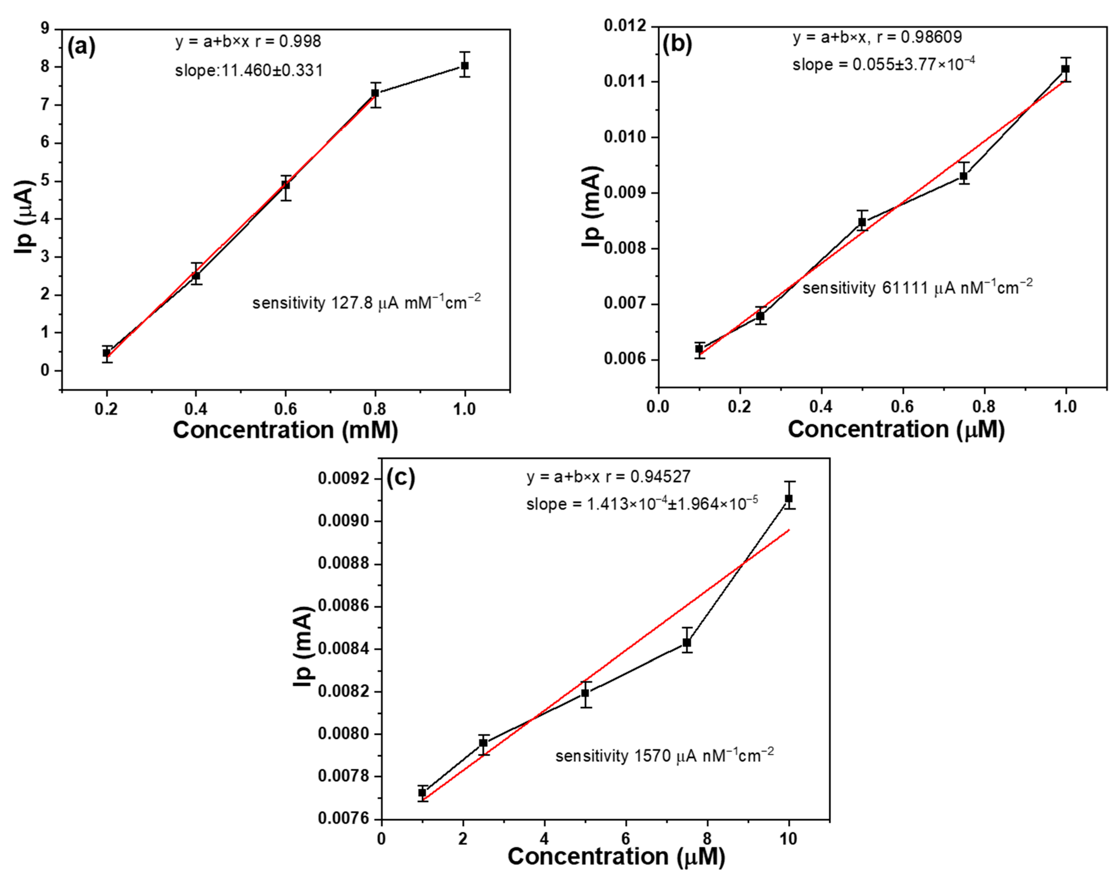 Sensors 23 08029 g009