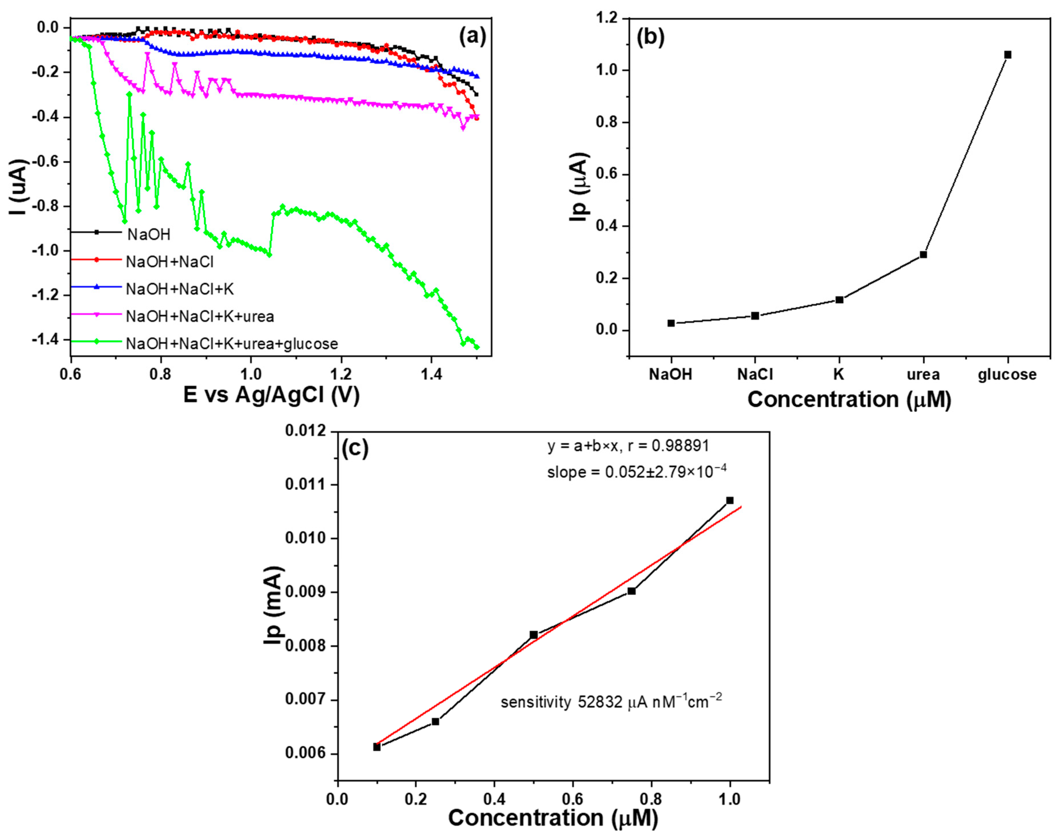 Sensors 23 08029 g010