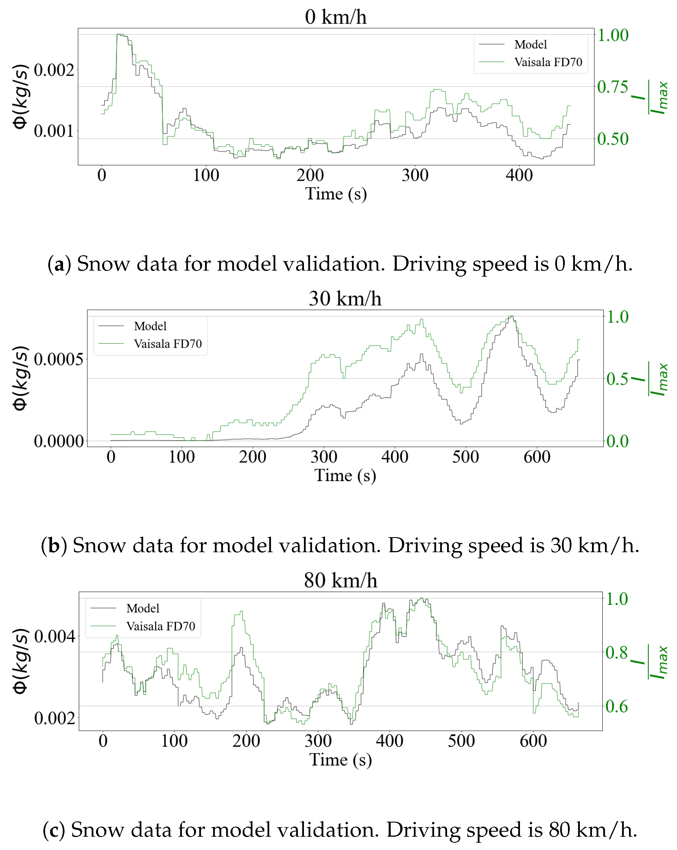 Sensors 23 08034 g004