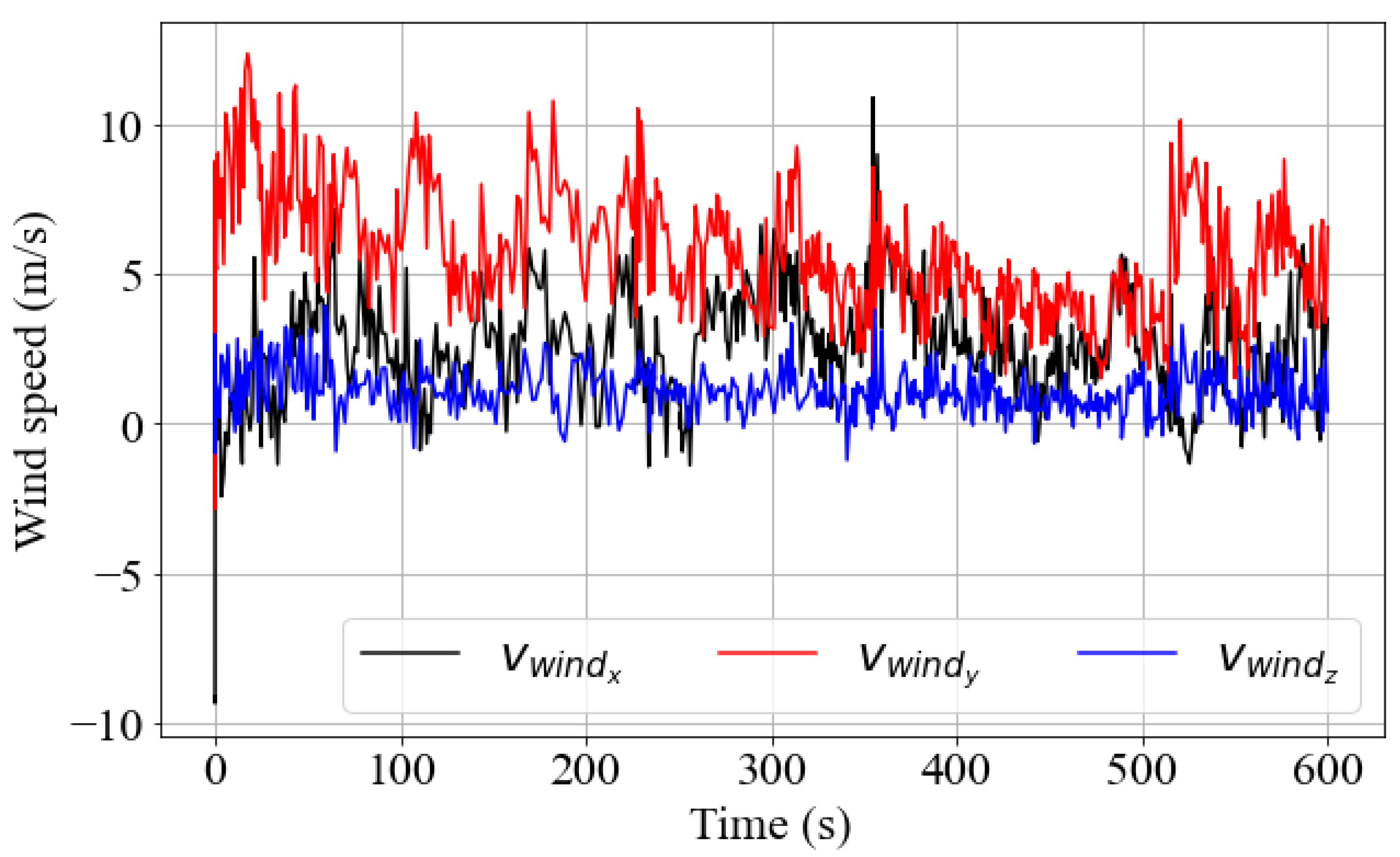 Sensors 23 08034 g005
