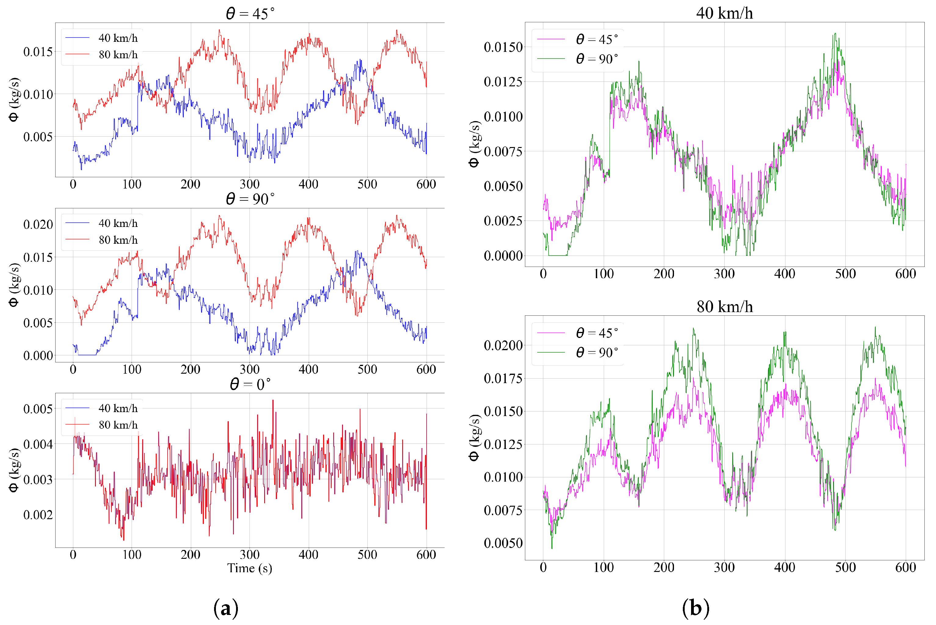 Sensors 23 08034 g009