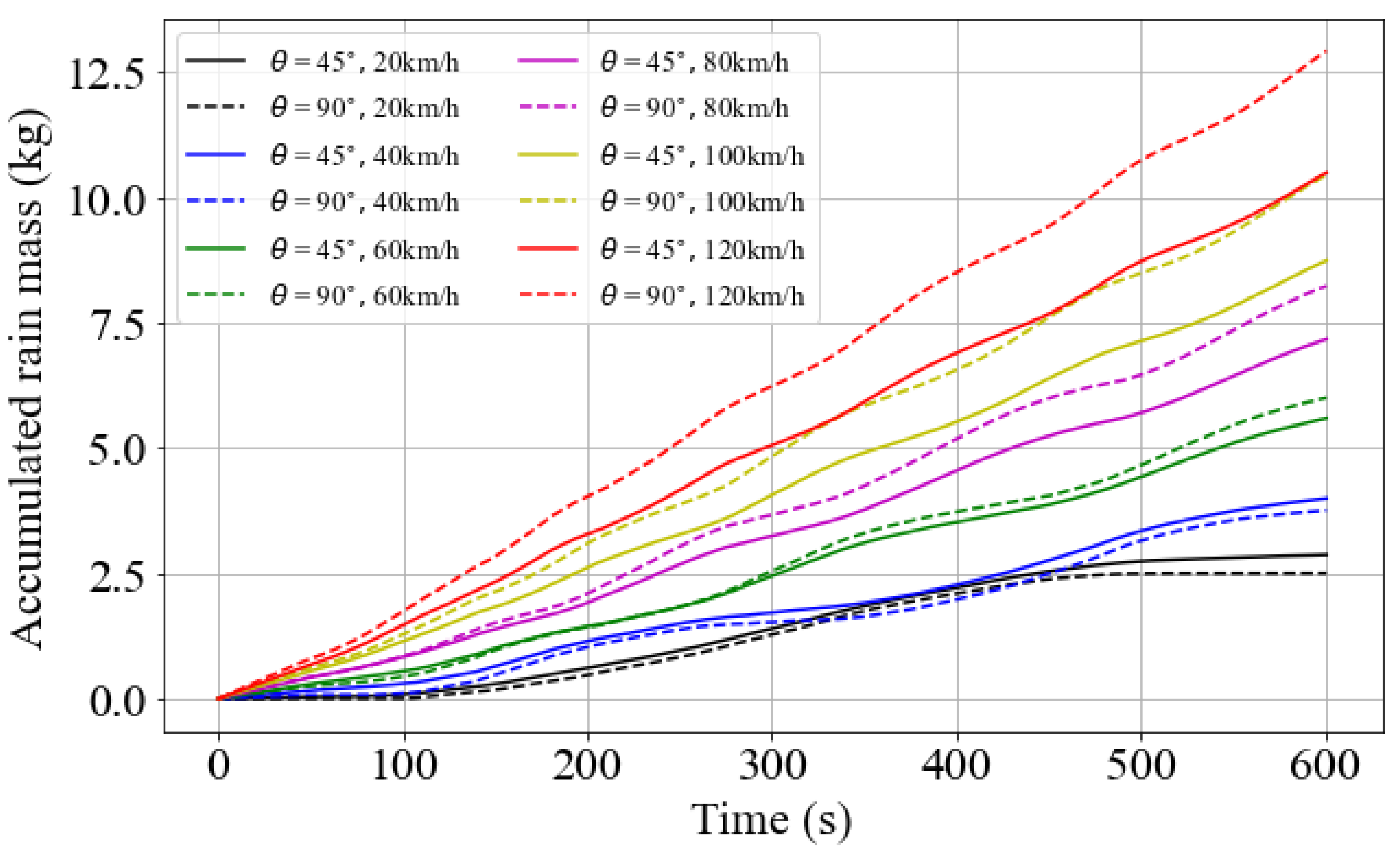 Sensors 23 08034 g010