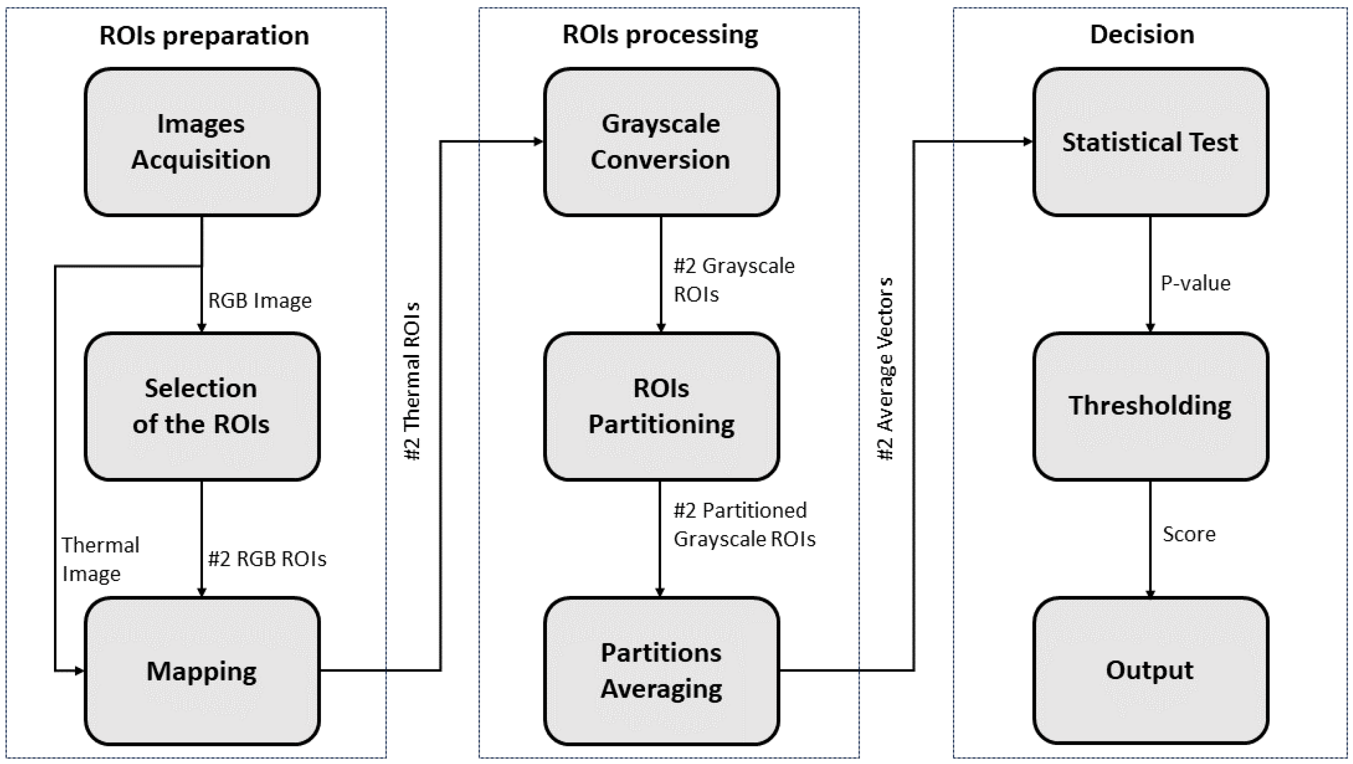 Sensors 23 08037 g002