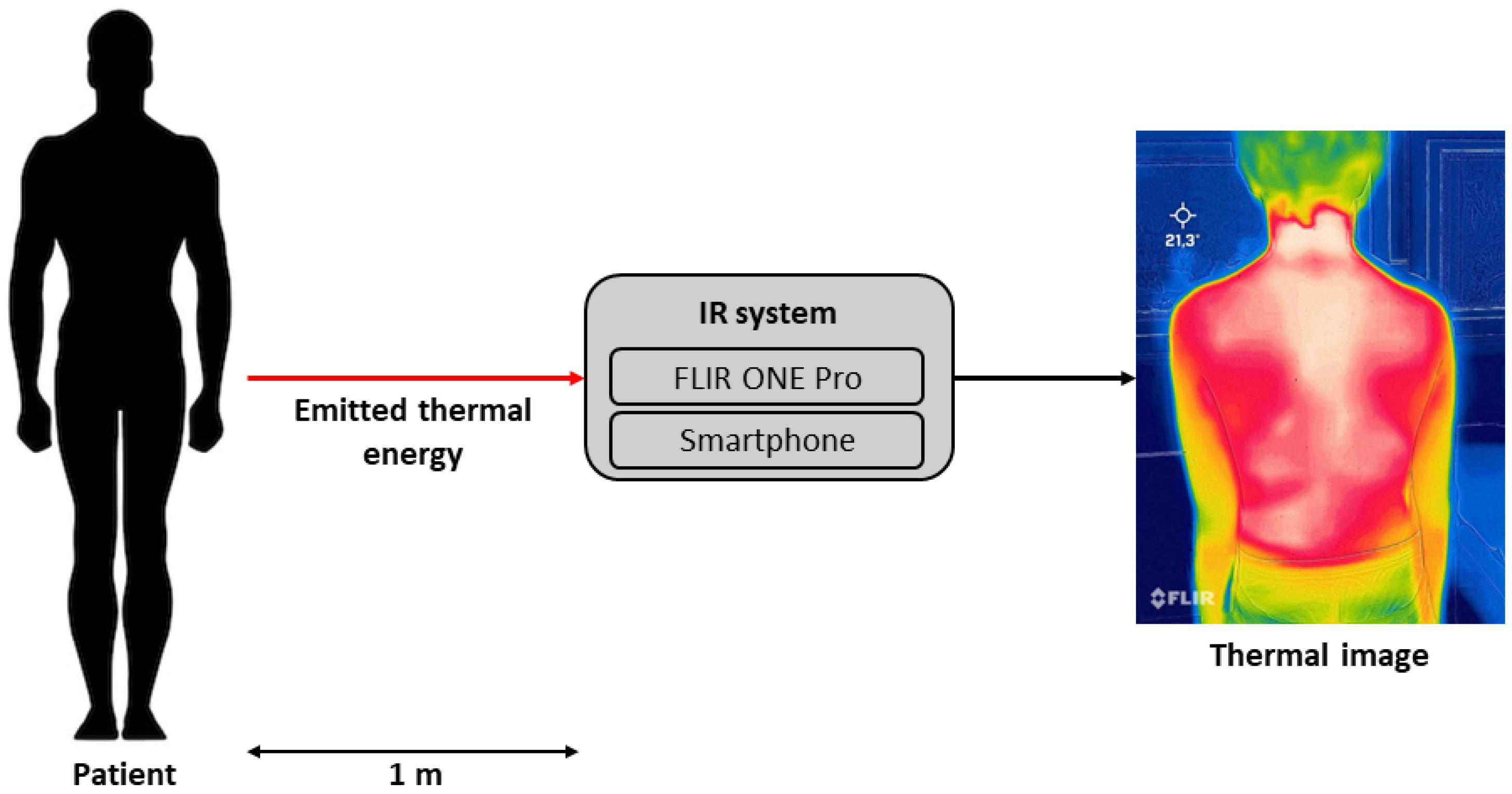 Sensors 23 08037 g004