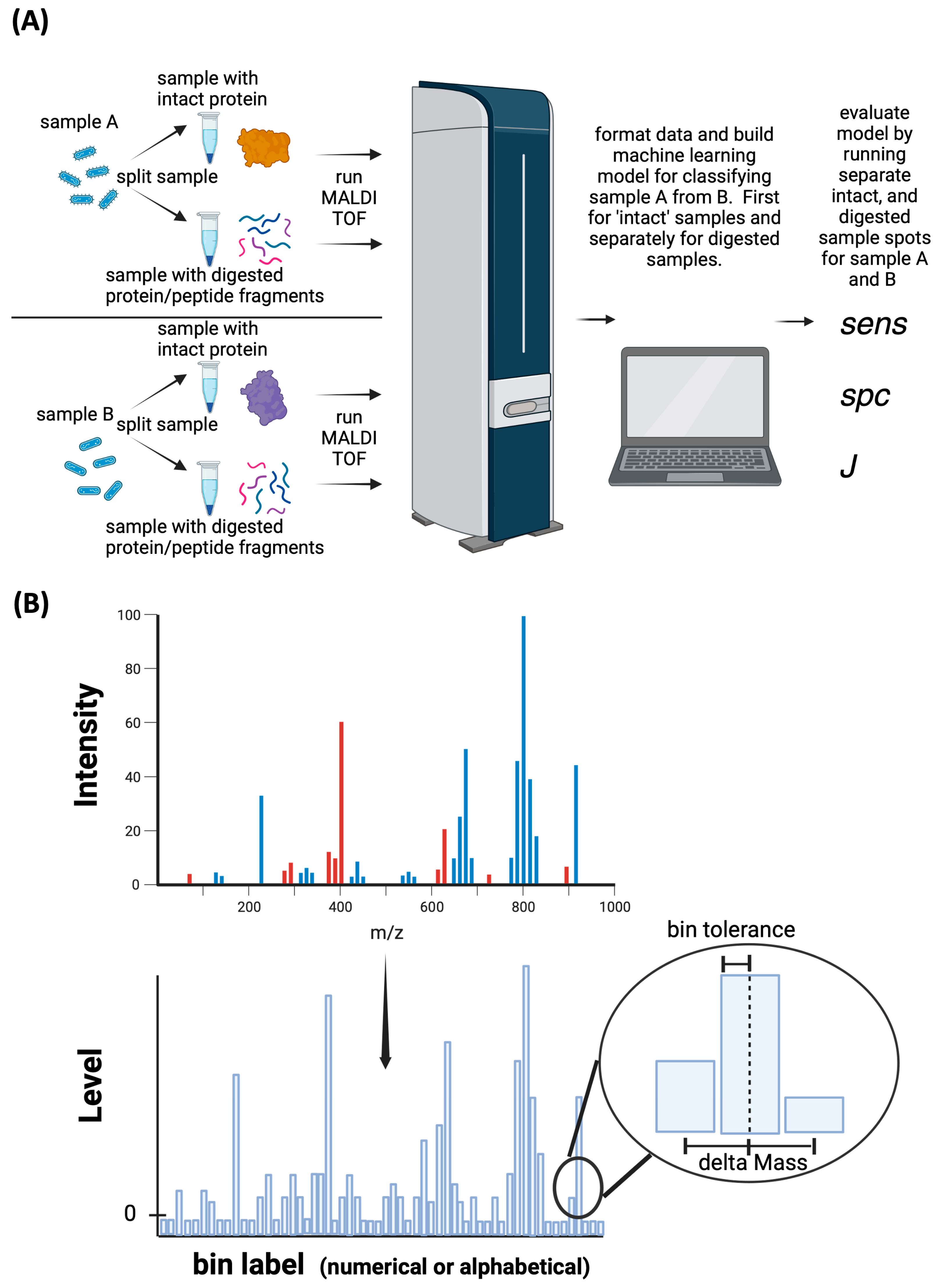 Sensors 23 08042 g001