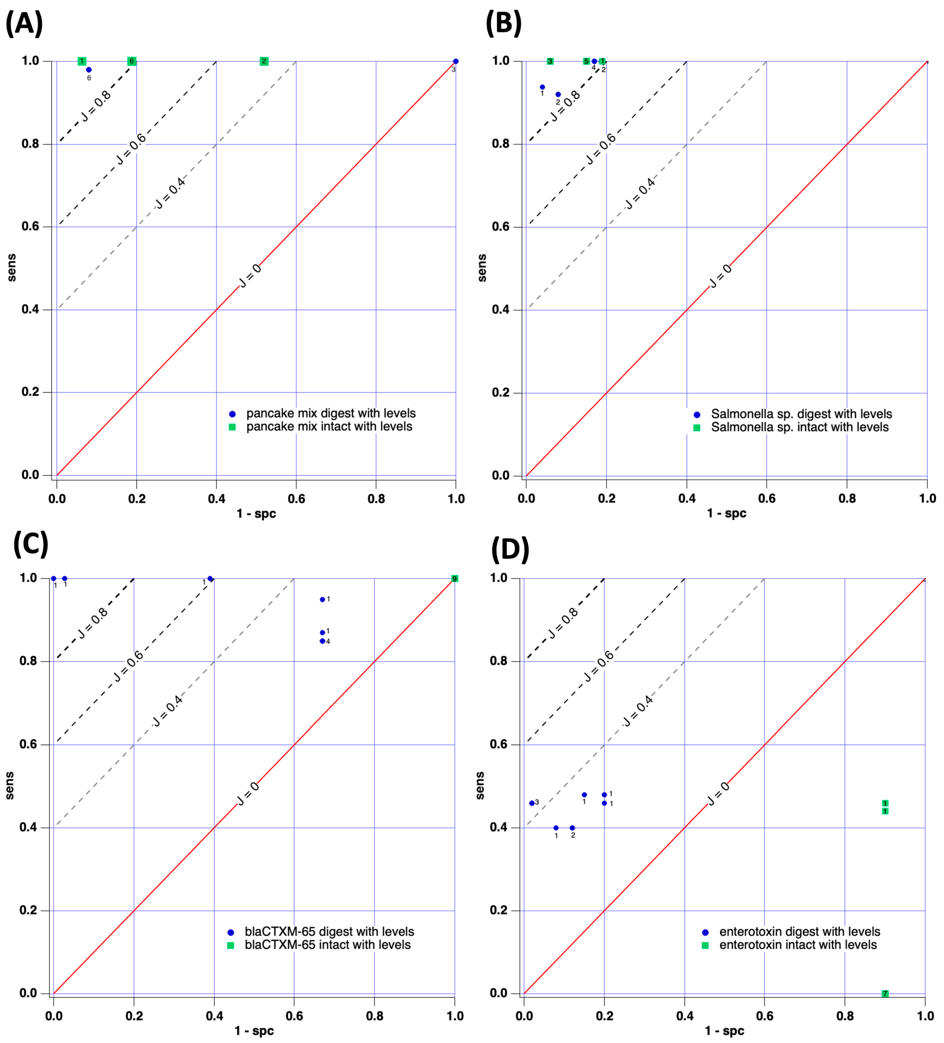 Sensors 23 08042 g005