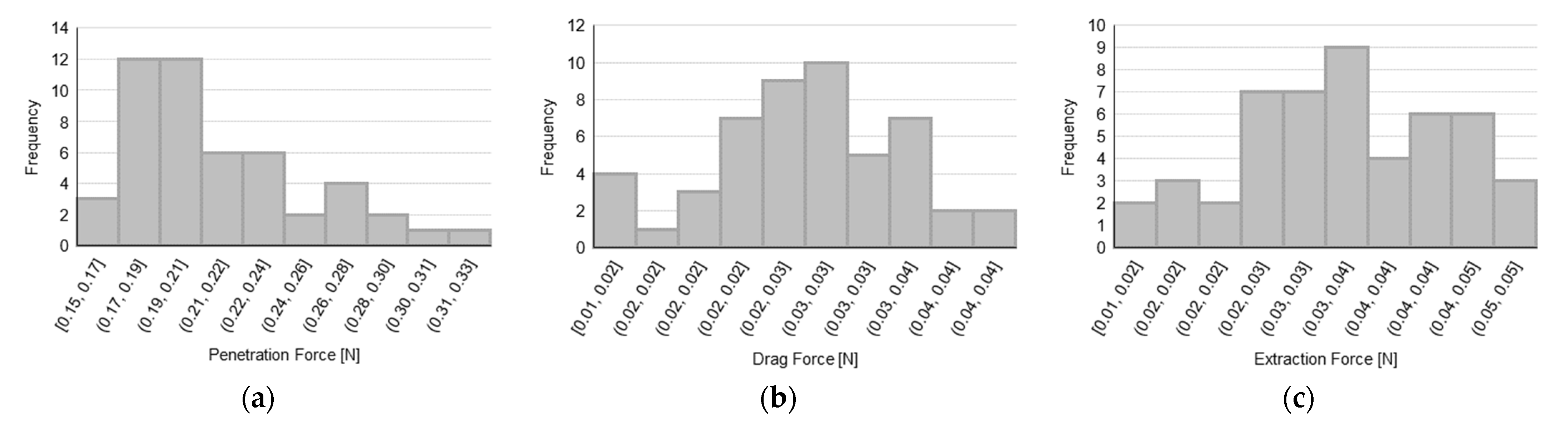 Sensors 23 08043 g004a