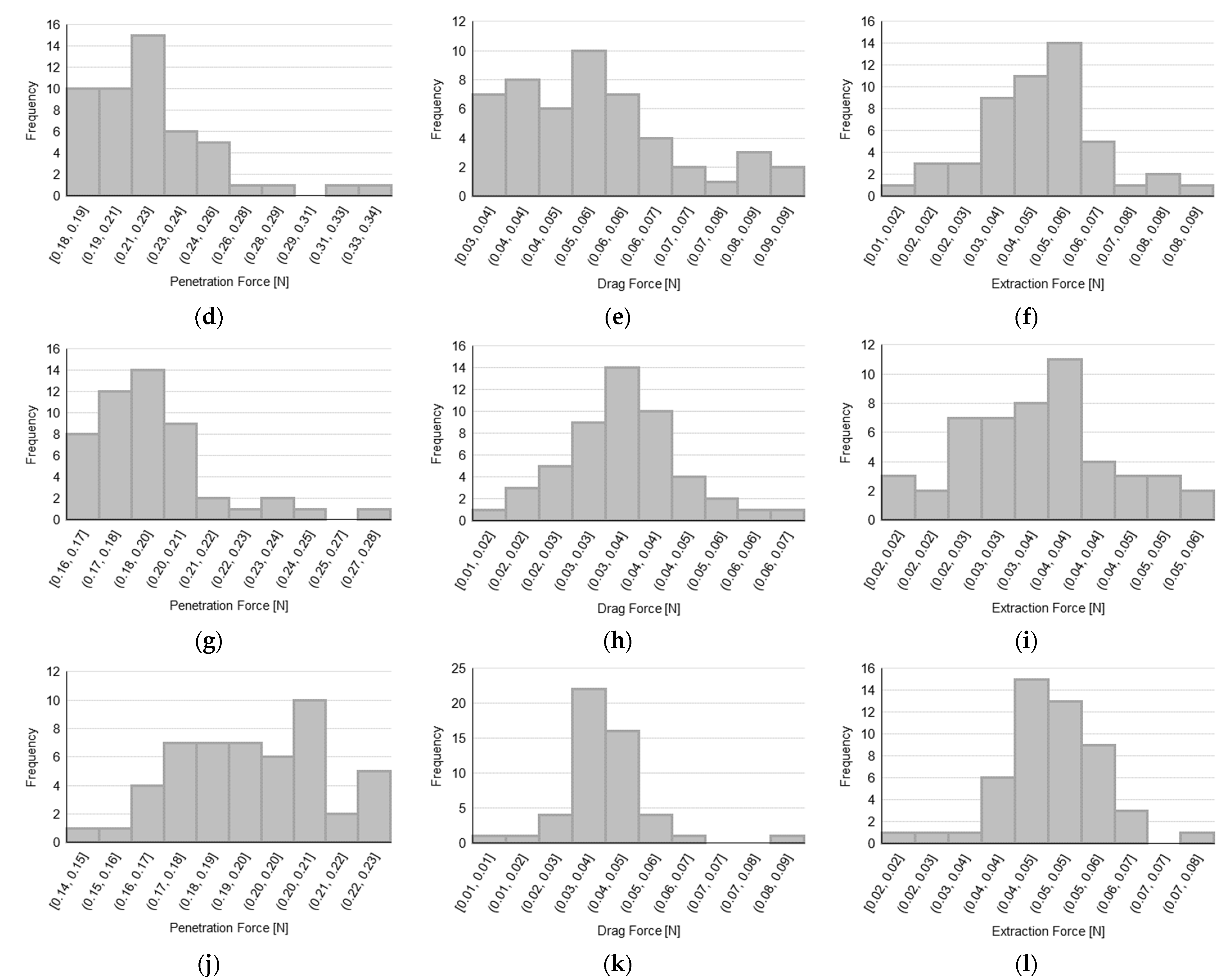 Sensors 23 08043 g004b