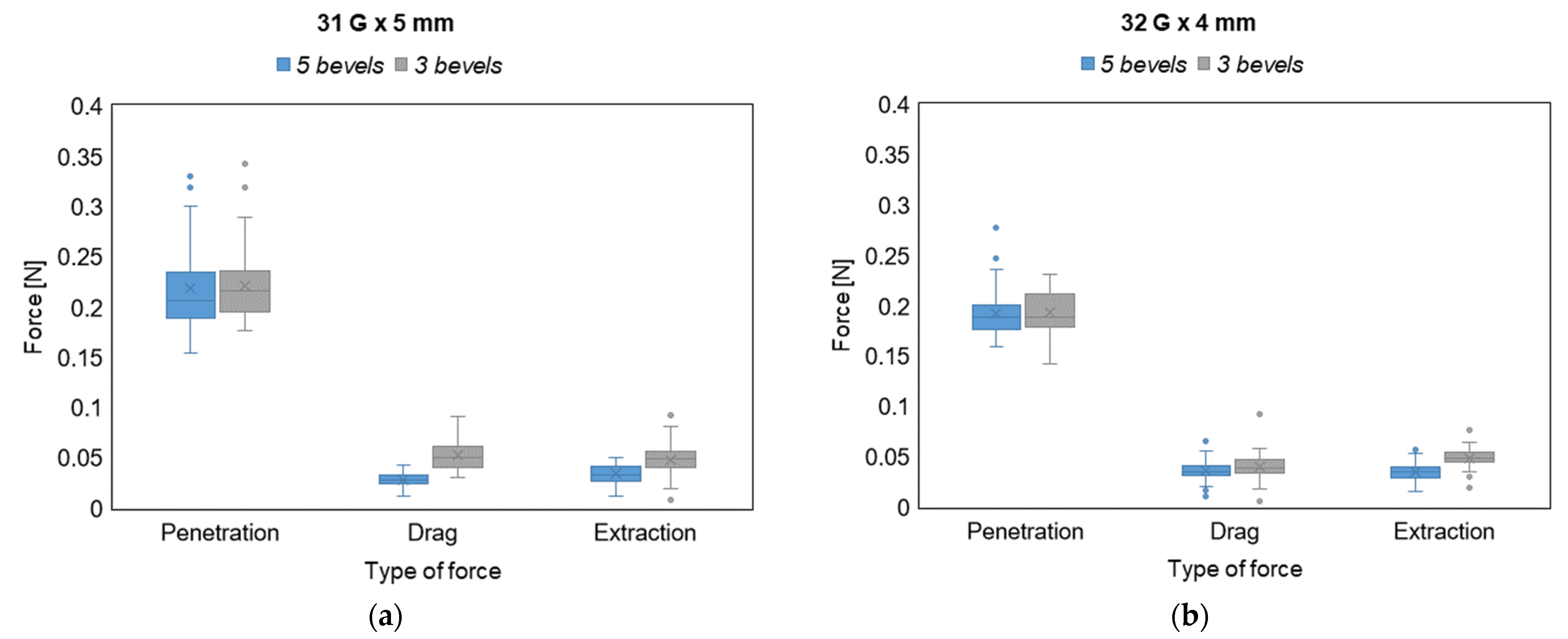 Sensors 23 08043 g005