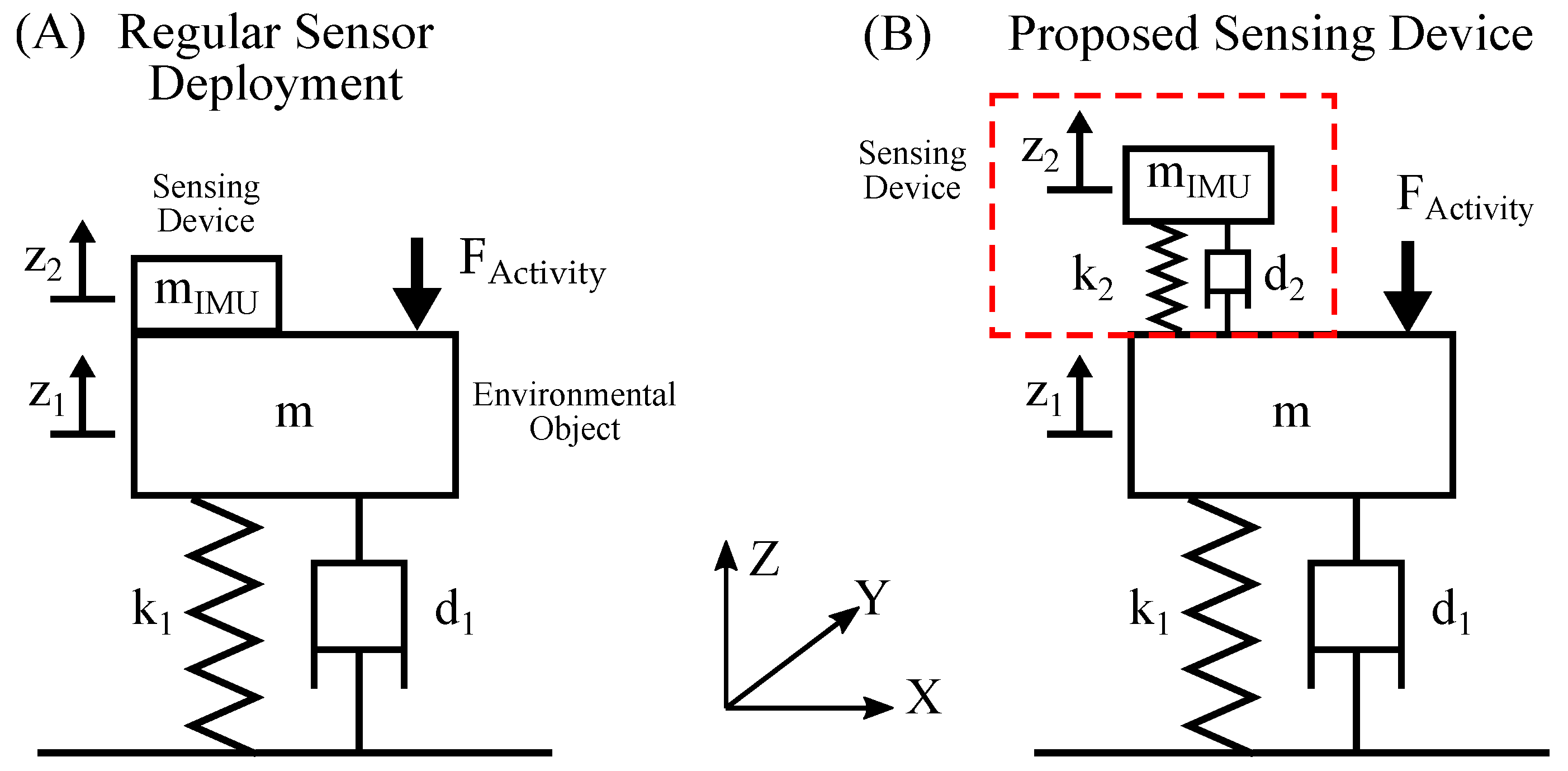 Sensors 23 08045 g001