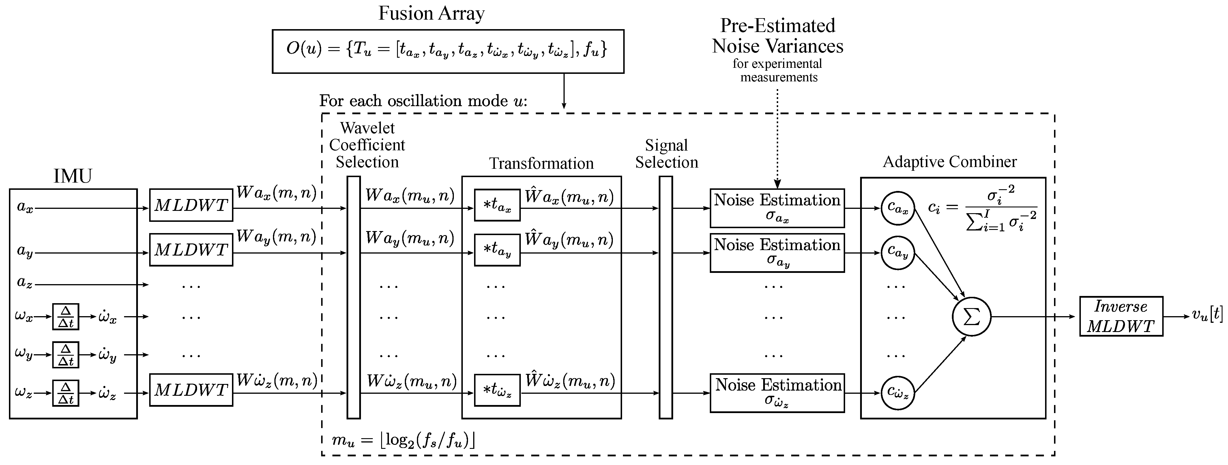Sensors 23 08045 g007