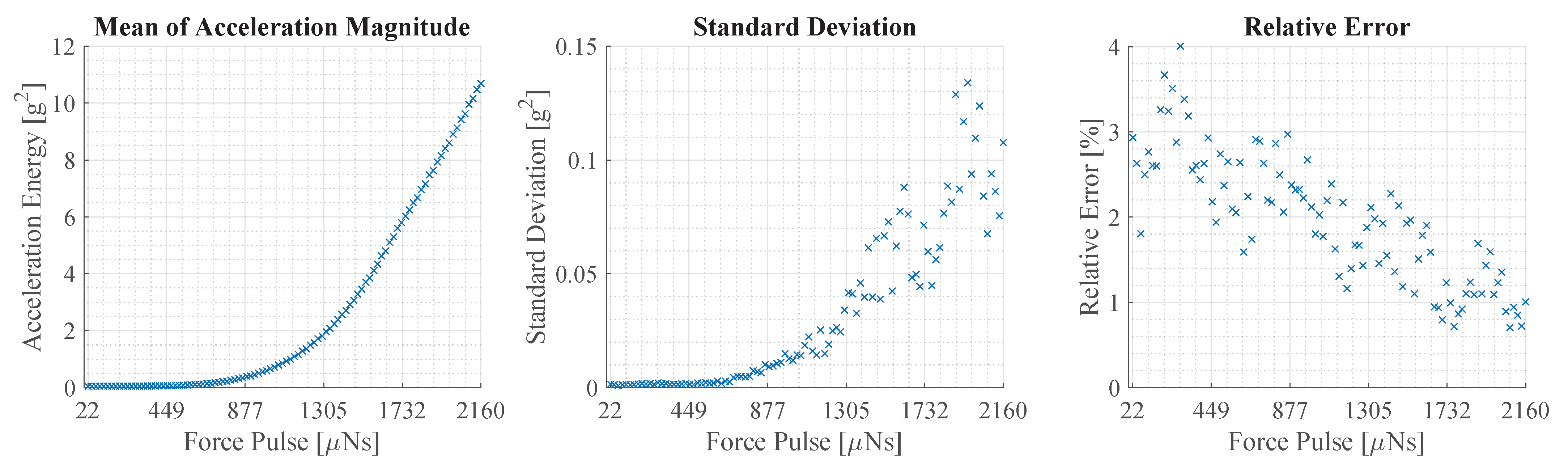 Sensors 23 08045 g011
