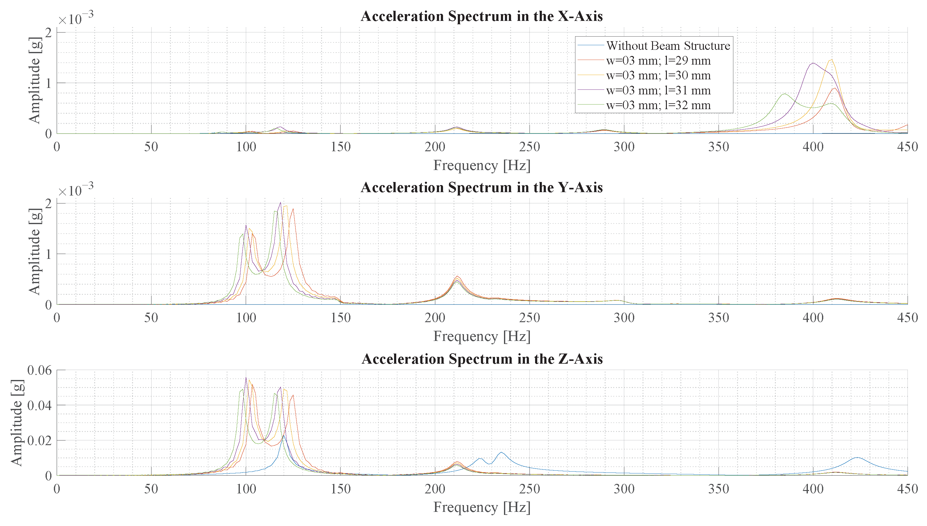 Sensors 23 08045 g013