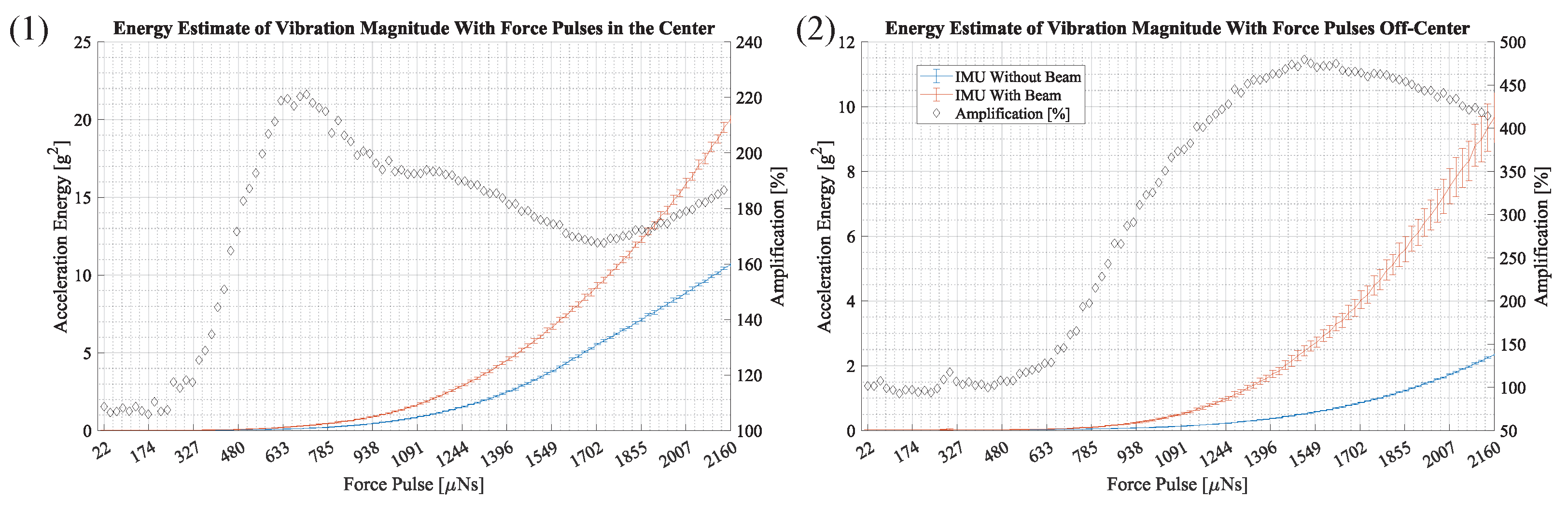 Sensors 23 08045 g014