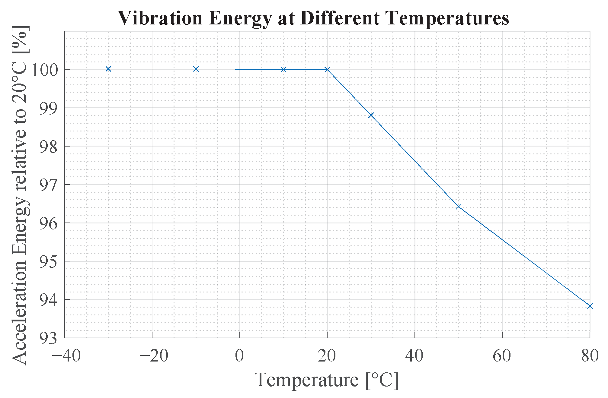 Sensors 23 08045 g018