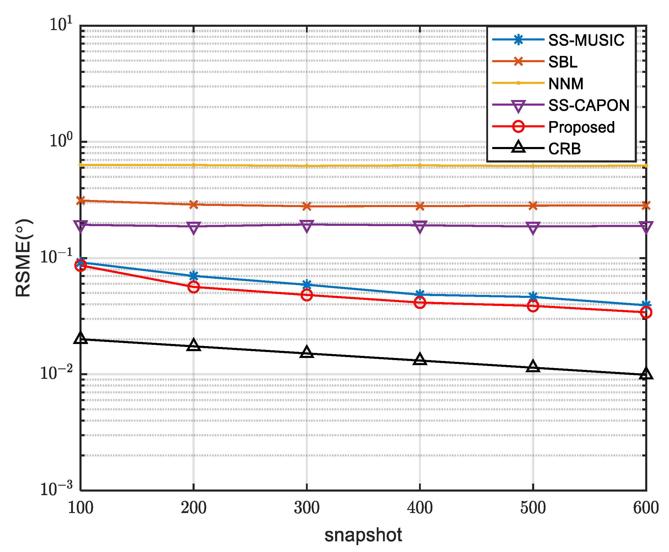 Sensors 23 08048 g005