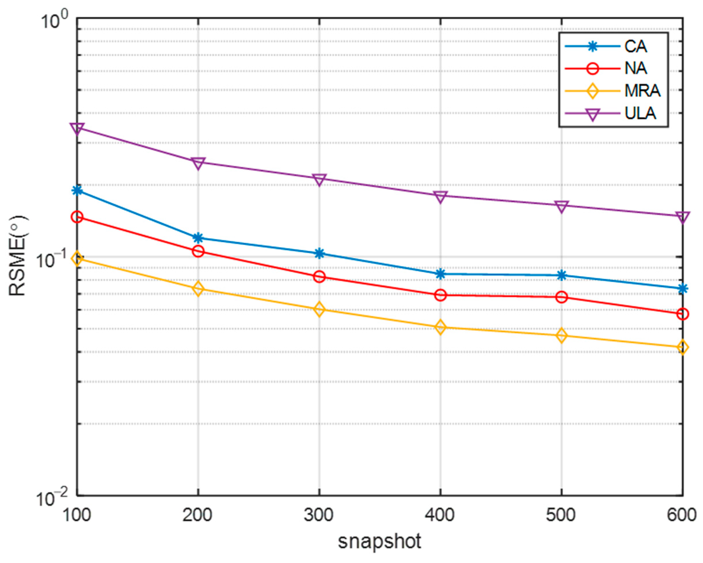 Sensors 23 08048 g007